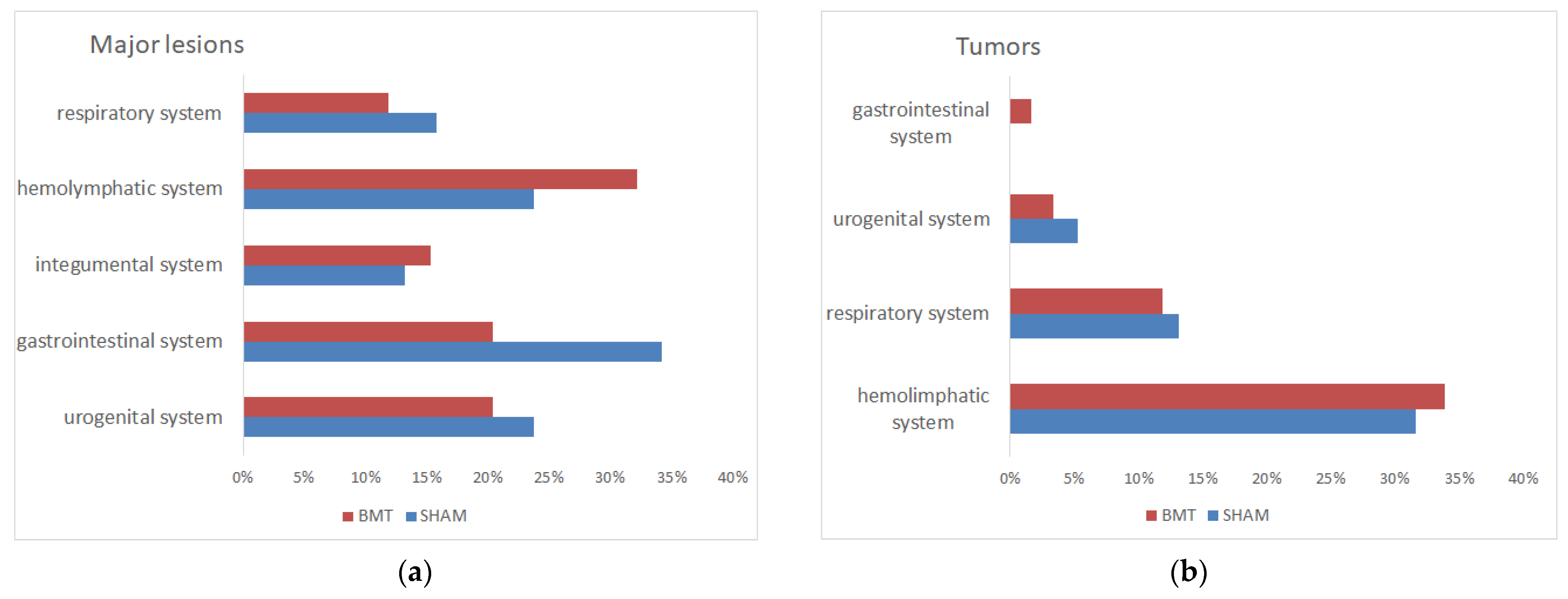 Biomolecules 12 00595 g004