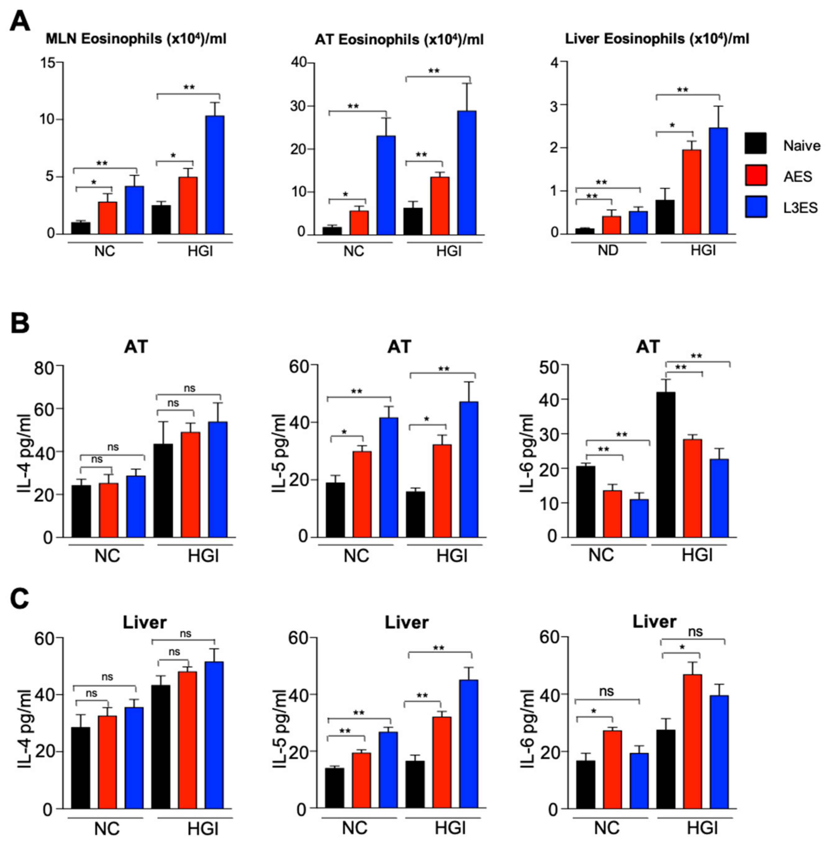 Biomolecules 12 00637 g003