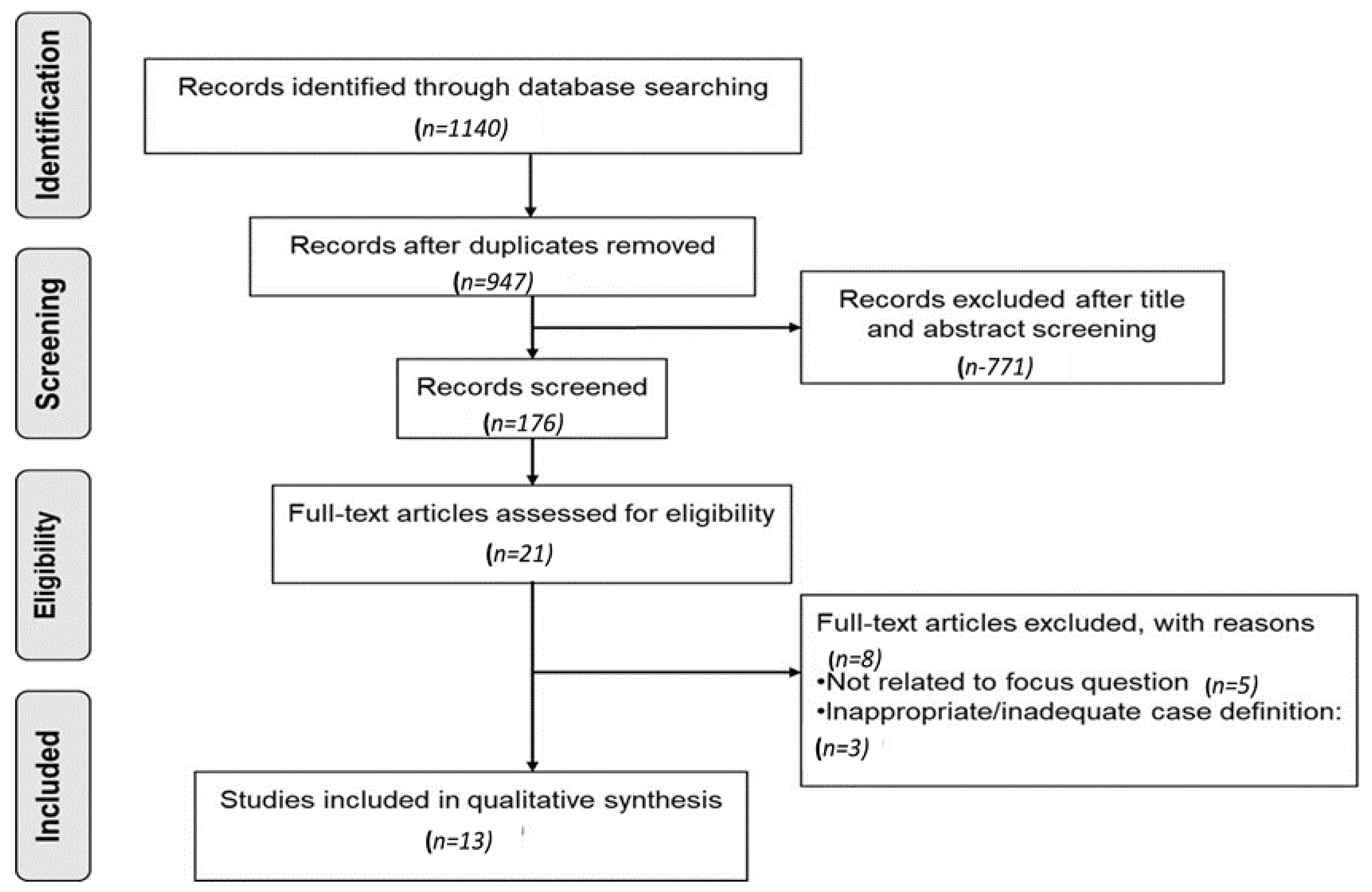 Biomolecules 12 00642 g002