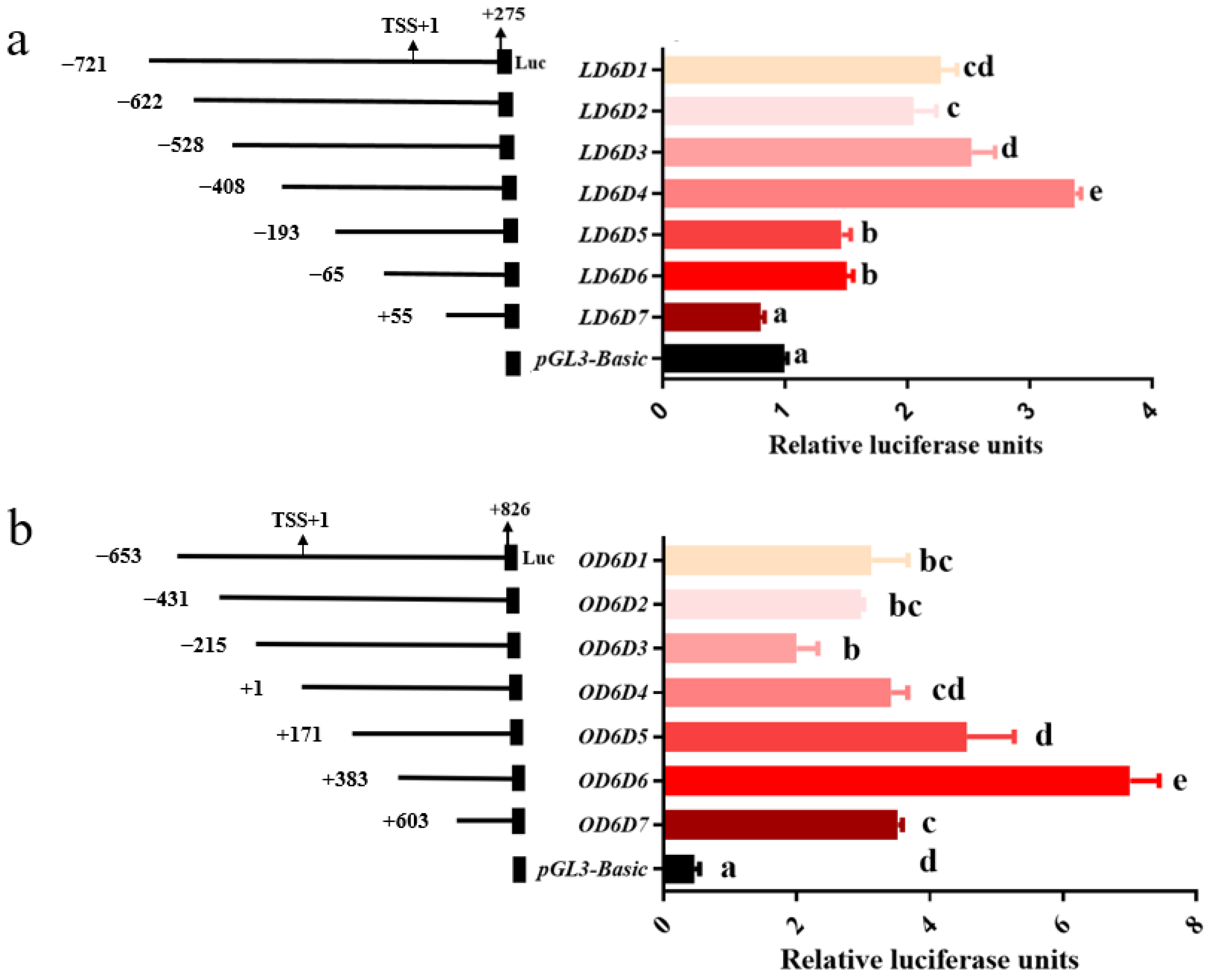 Biomolecules 12 00659 g003