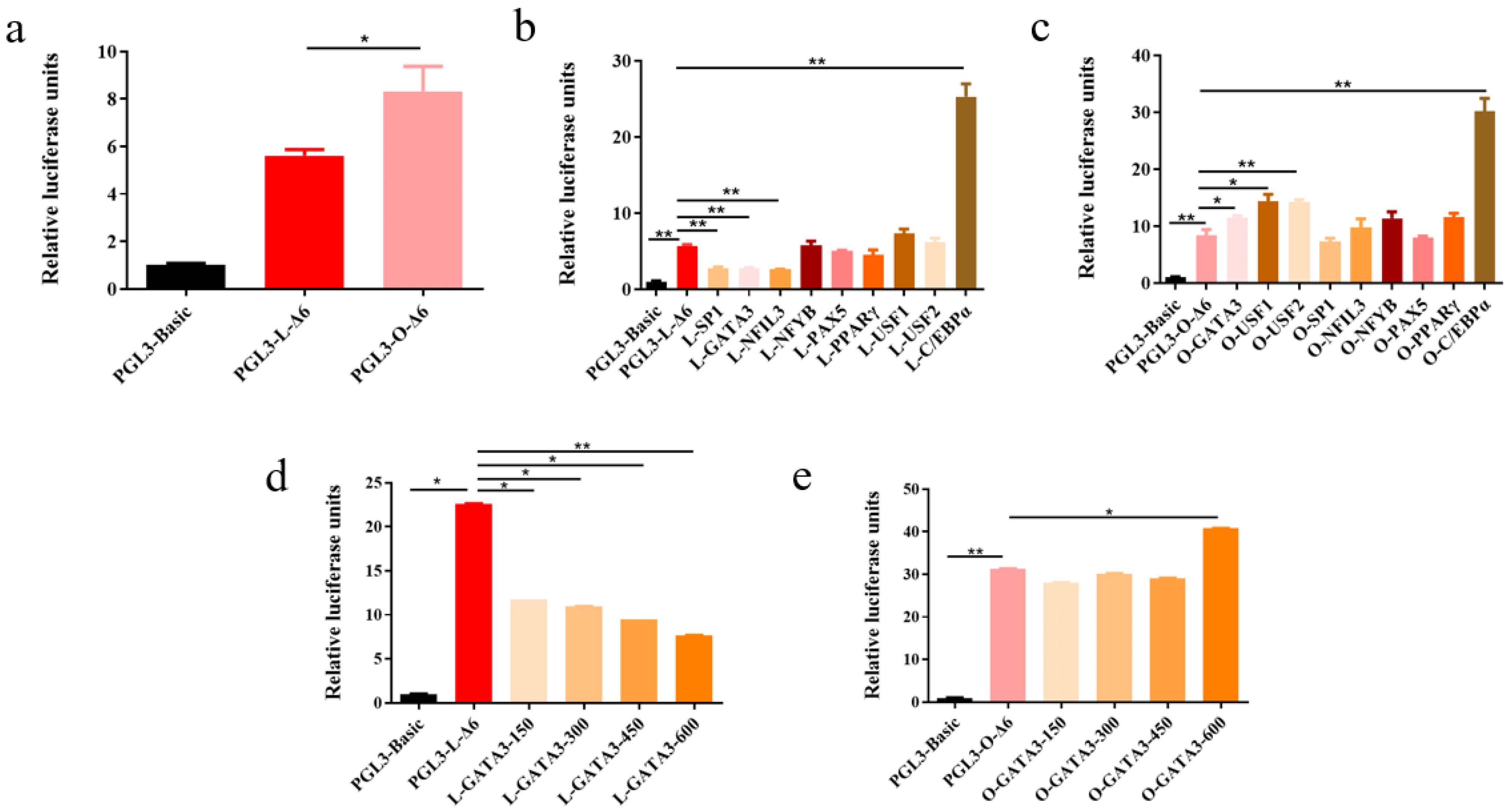 Biomolecules 12 00659 g004