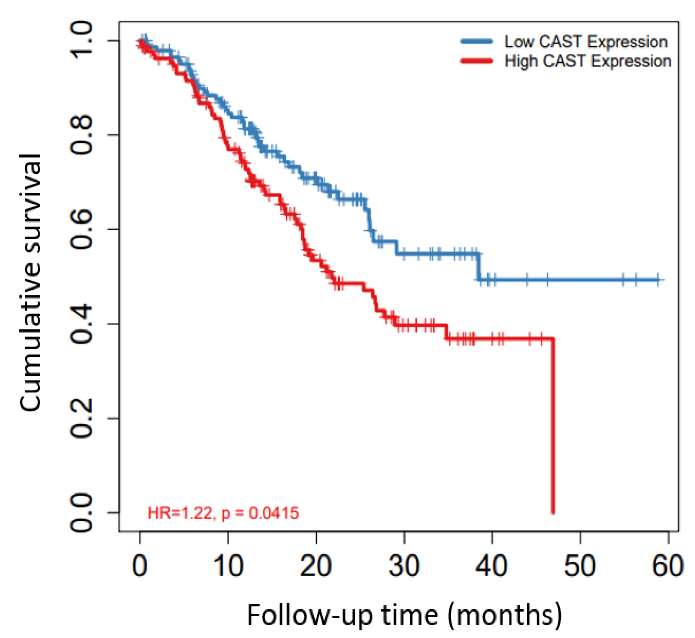 Biomolecules 12 00670 g005