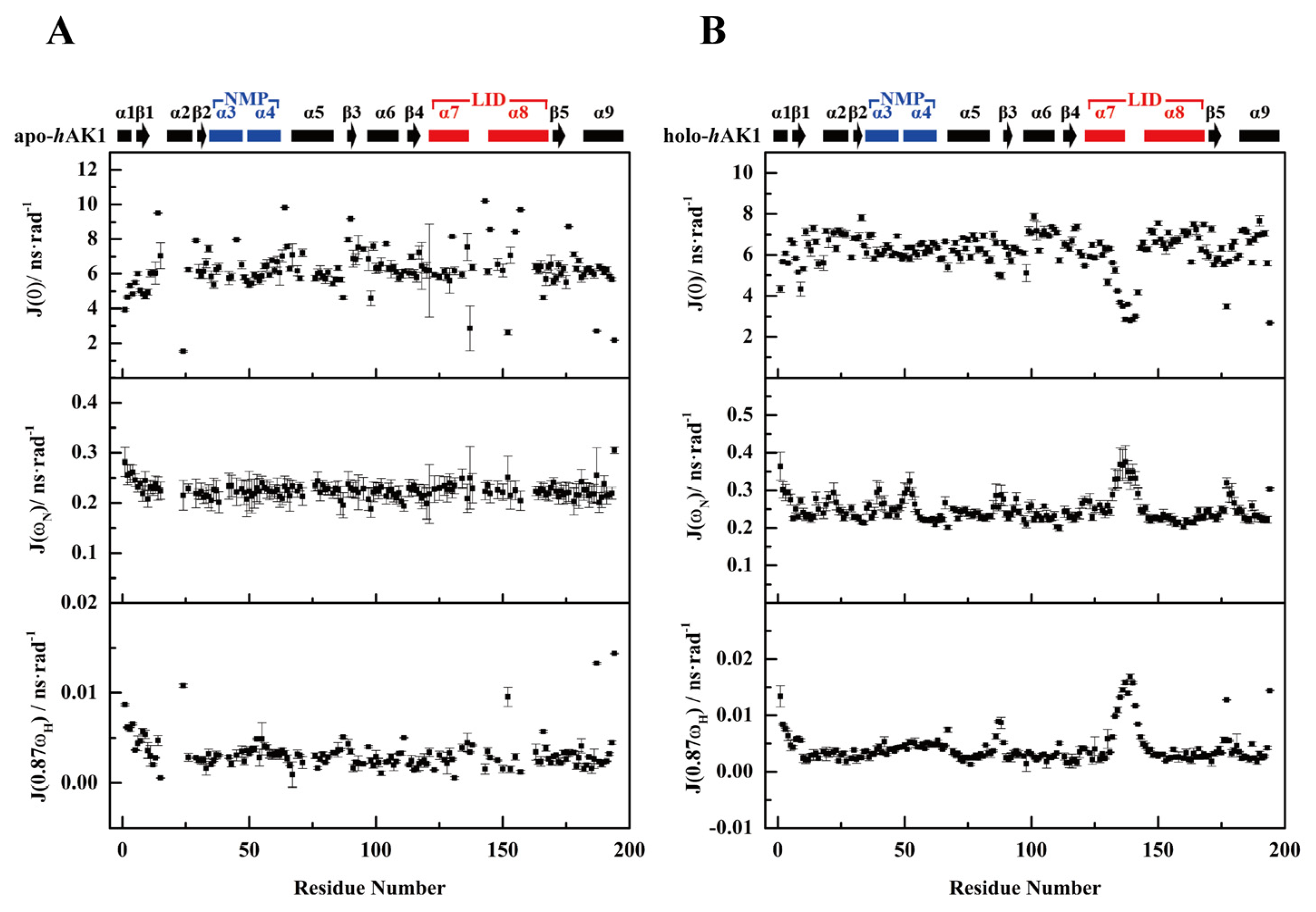 Biomolecules 12 00671 g006