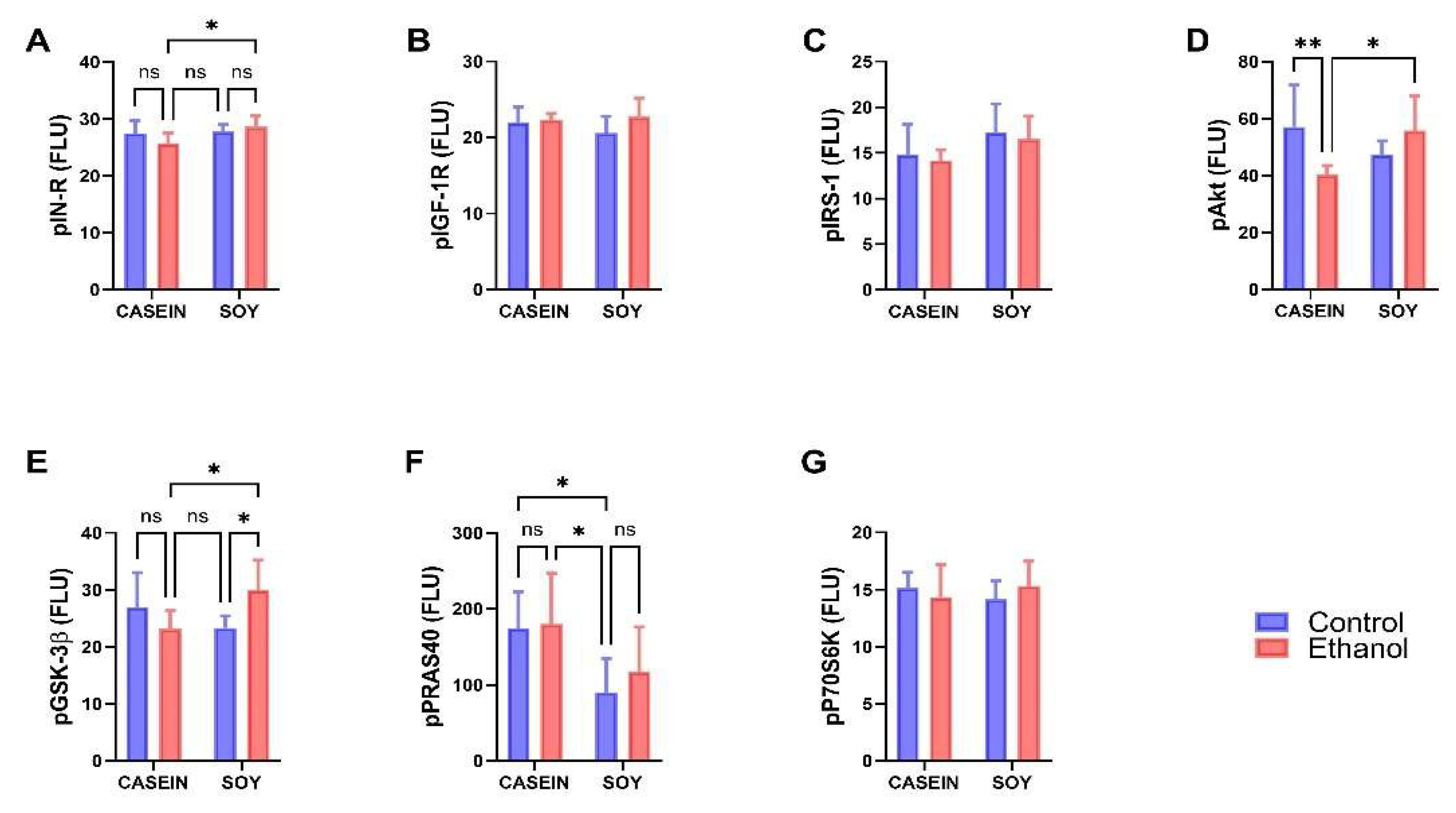 Biomolecules 12 00676 g004
