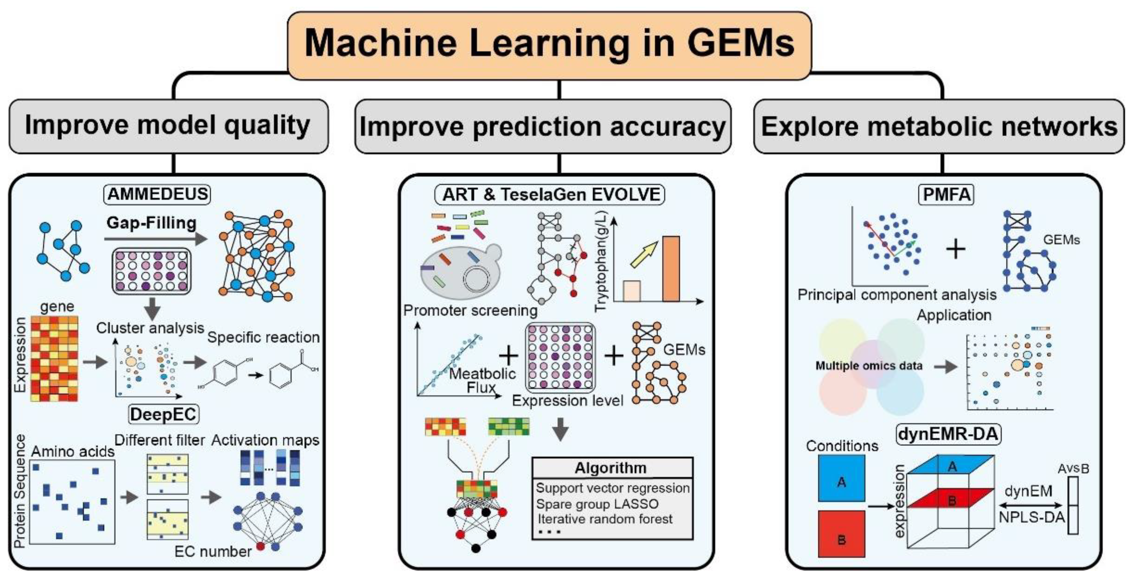 Biomolecules 12 00721 g003 Biomolecules 12 00721 g003