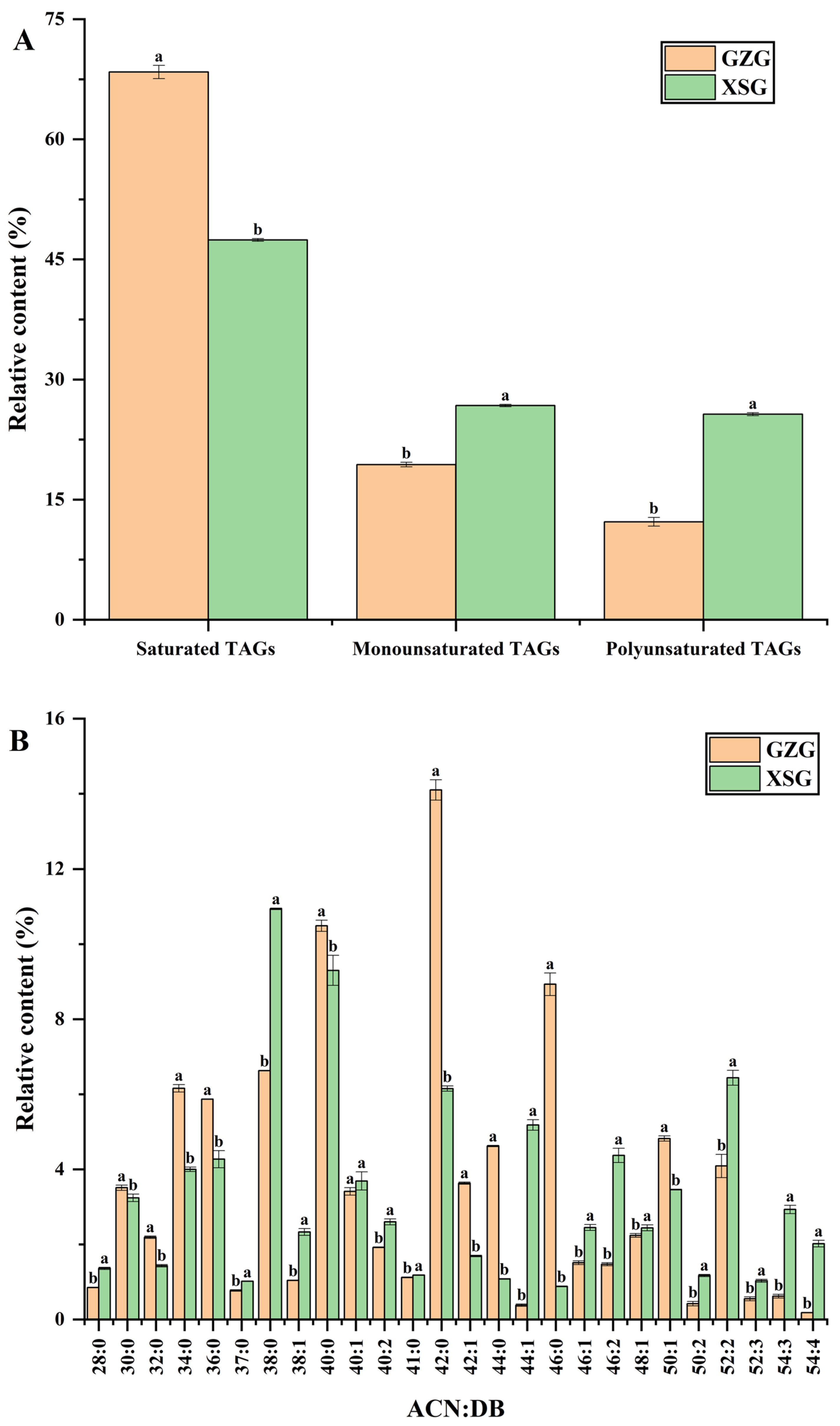 Biomolecules 12 00730 g003 Biomolecules 12 00730 g003