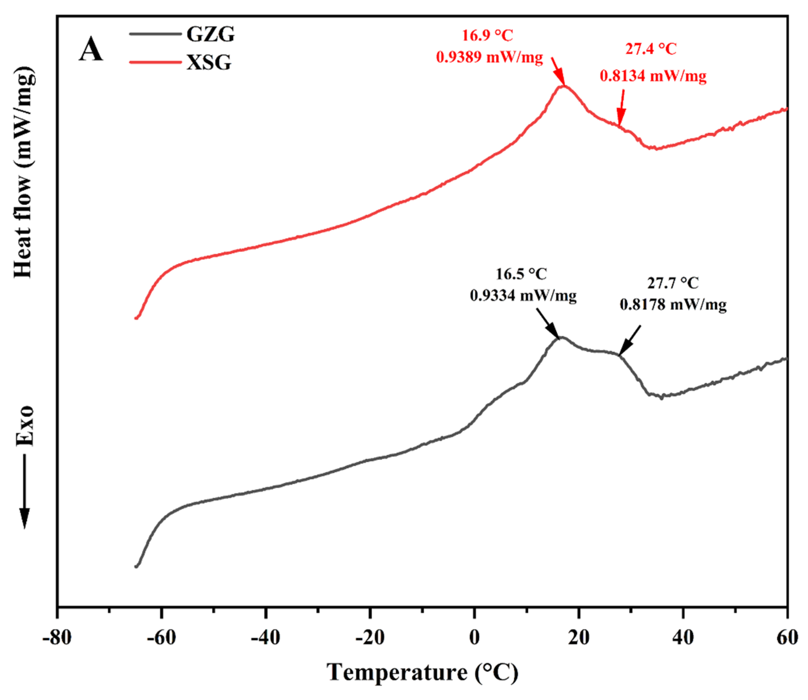 Biomolecules 12 00730 g004a Biomolecules 12 00730 g004a