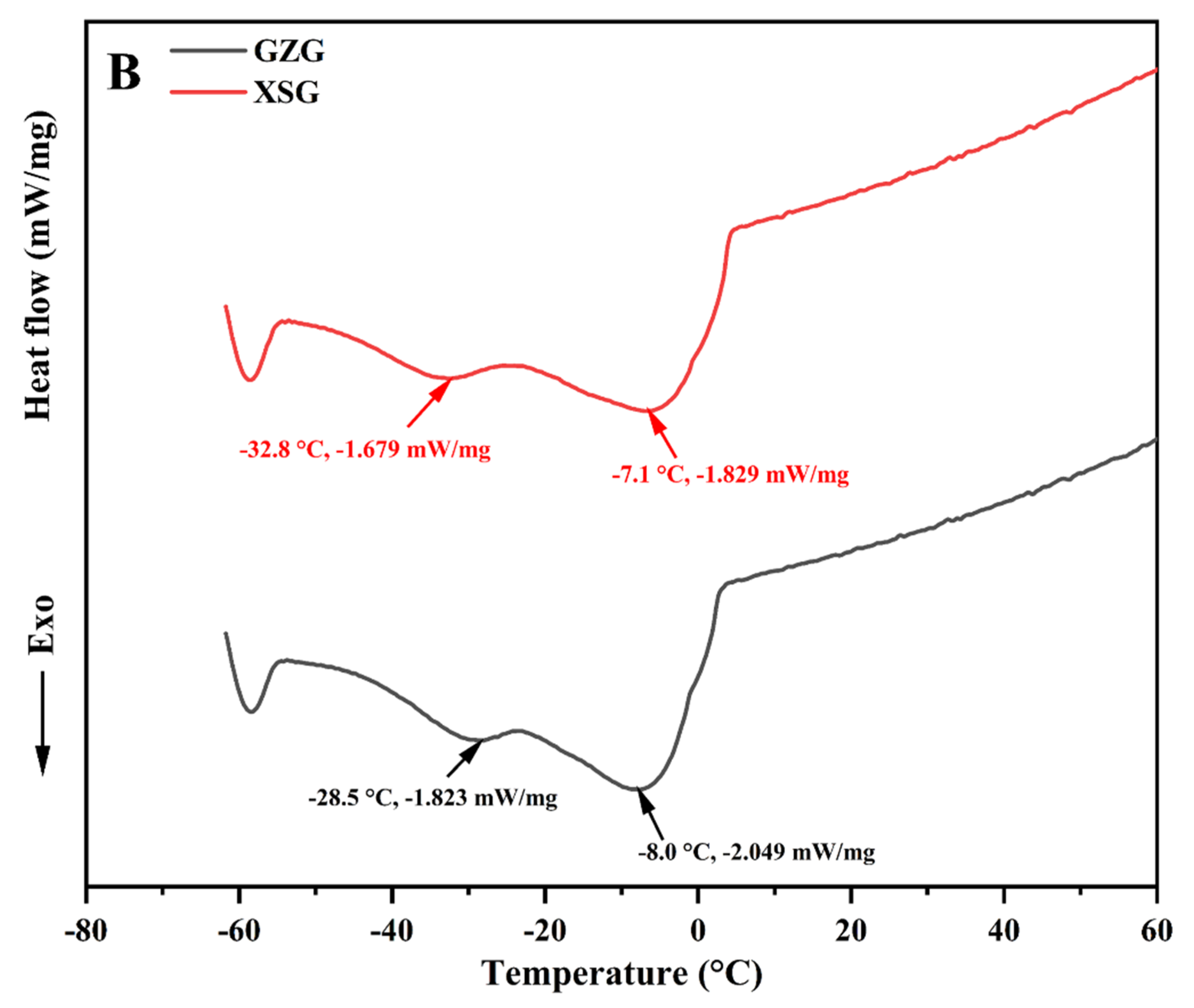Biomolecules 12 00730 g004b Biomolecules 12 00730 g004b
