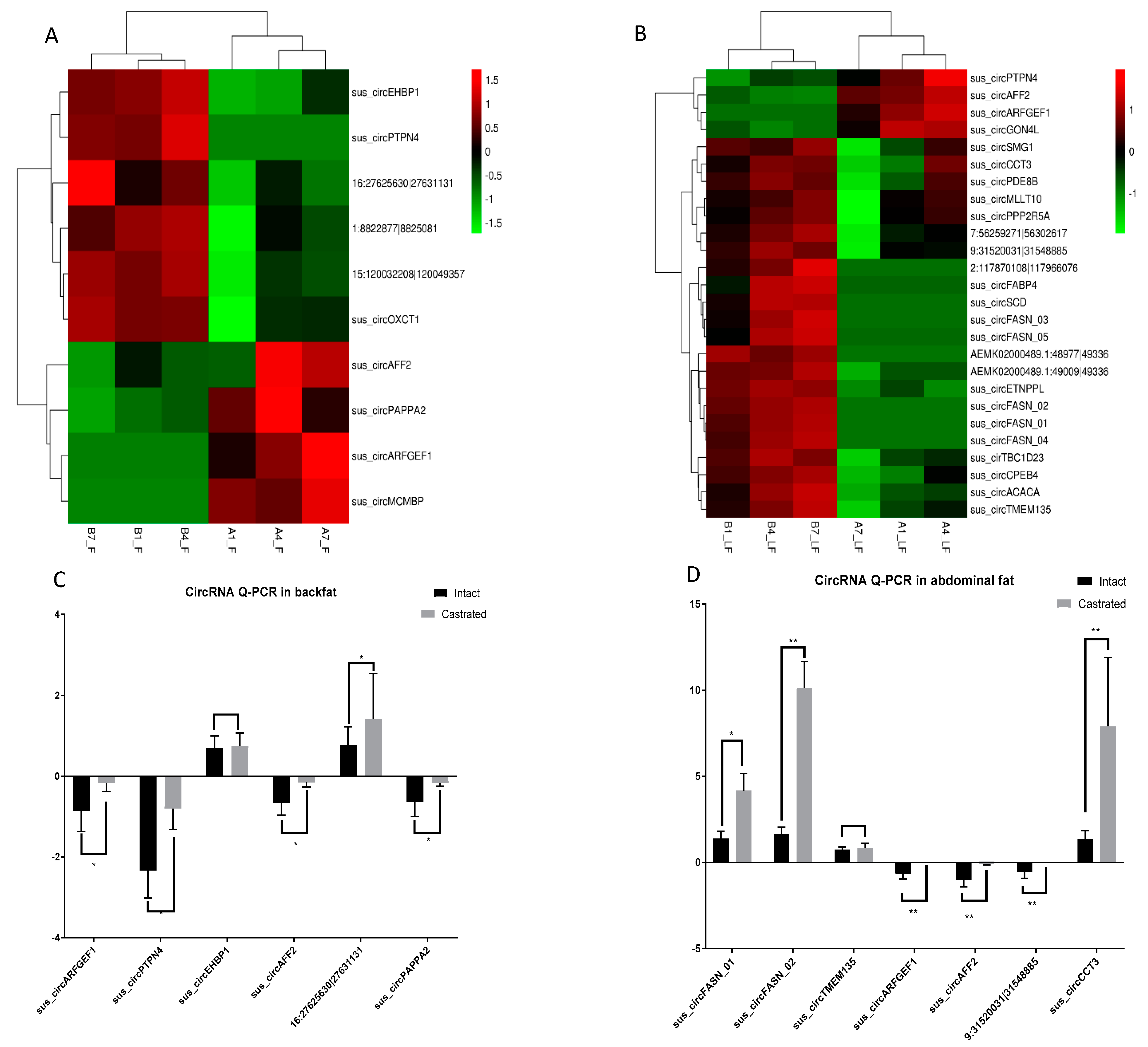 Biomolecules 12 00753 g002