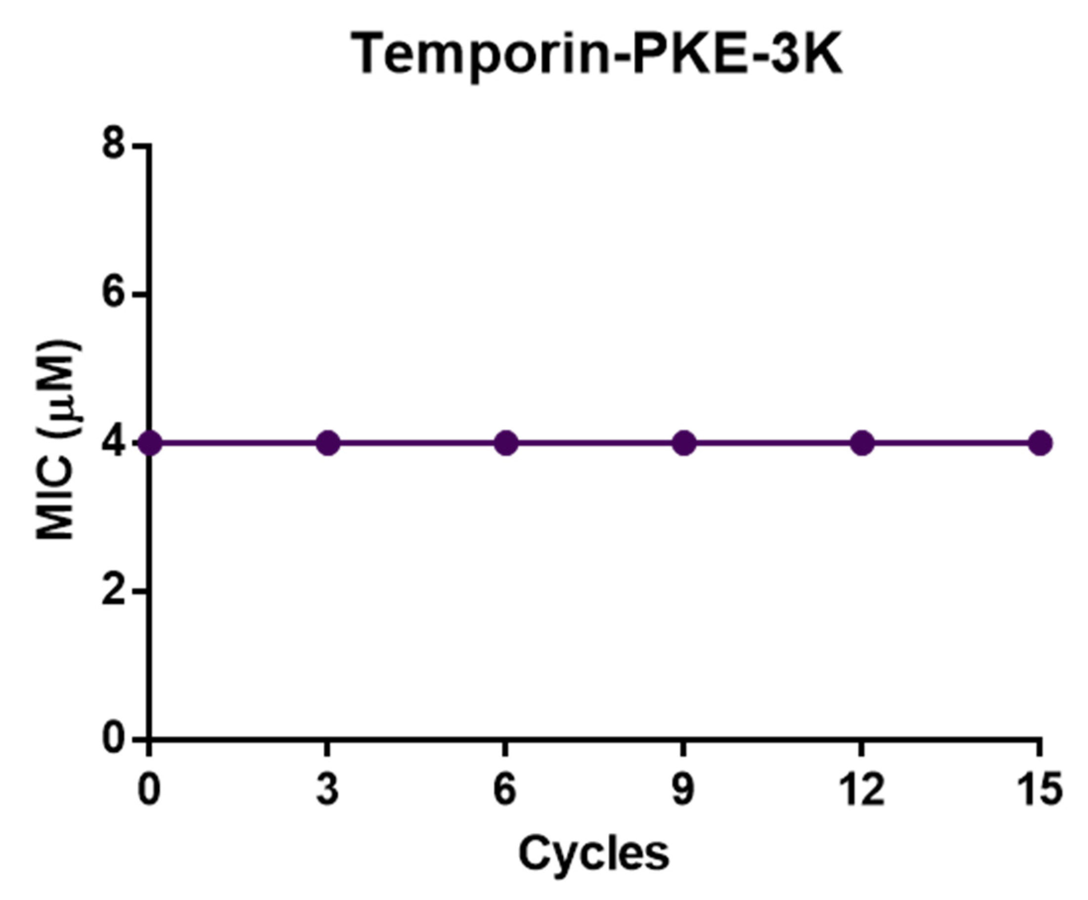 Biomolecules 12 00759 g012