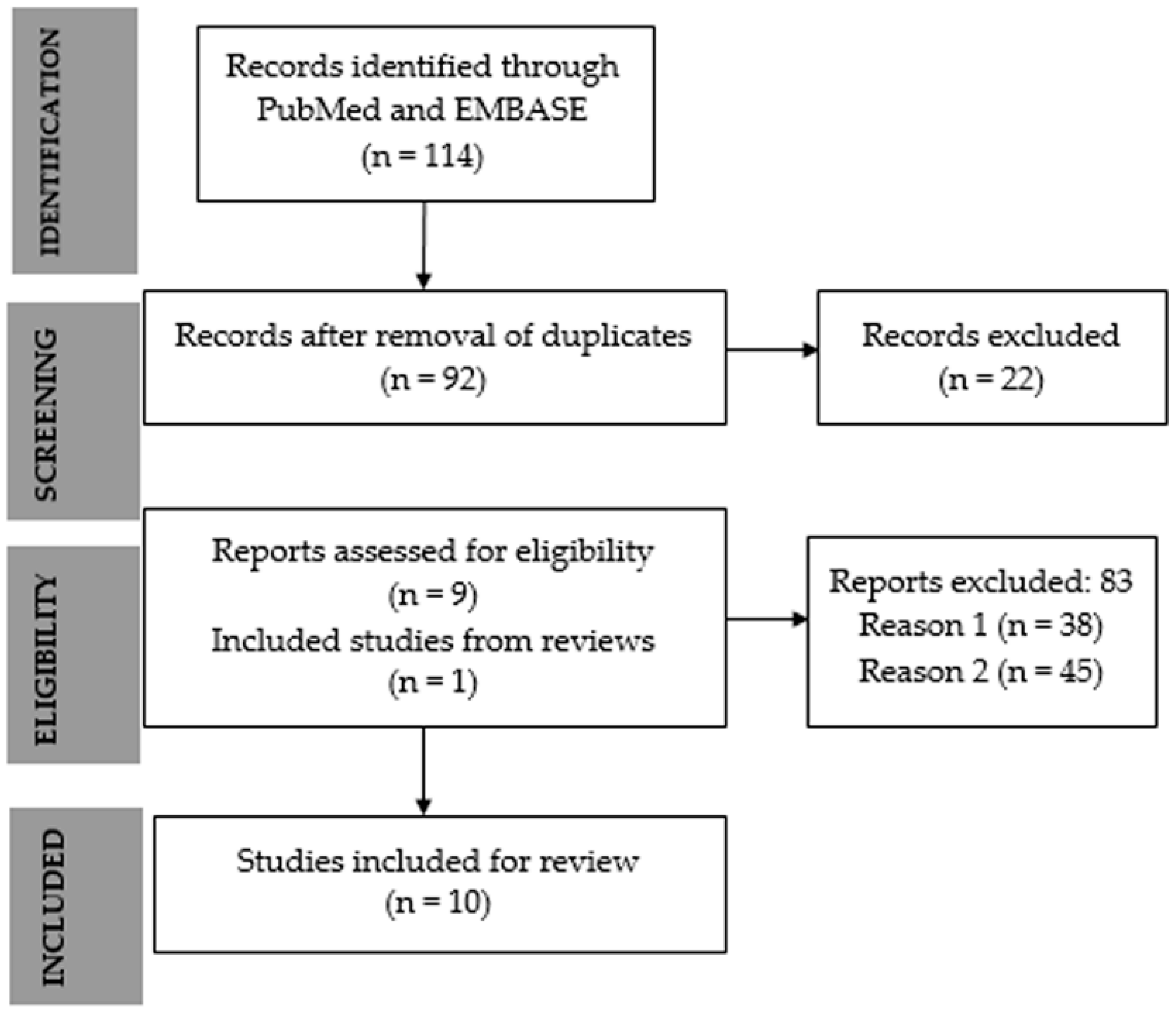 Biomolecules 12 00817 g001