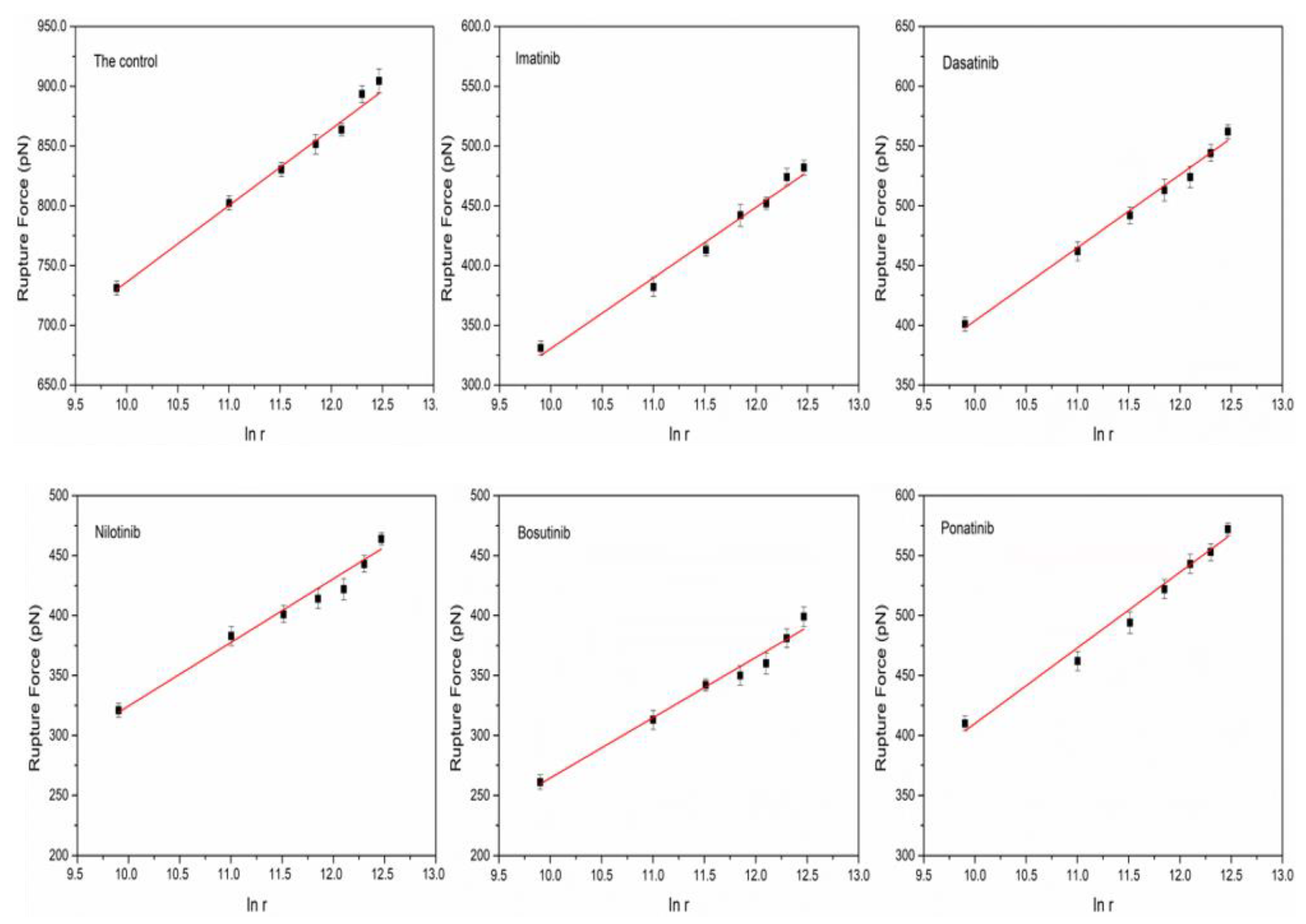 Biomolecules 12 00819 g007