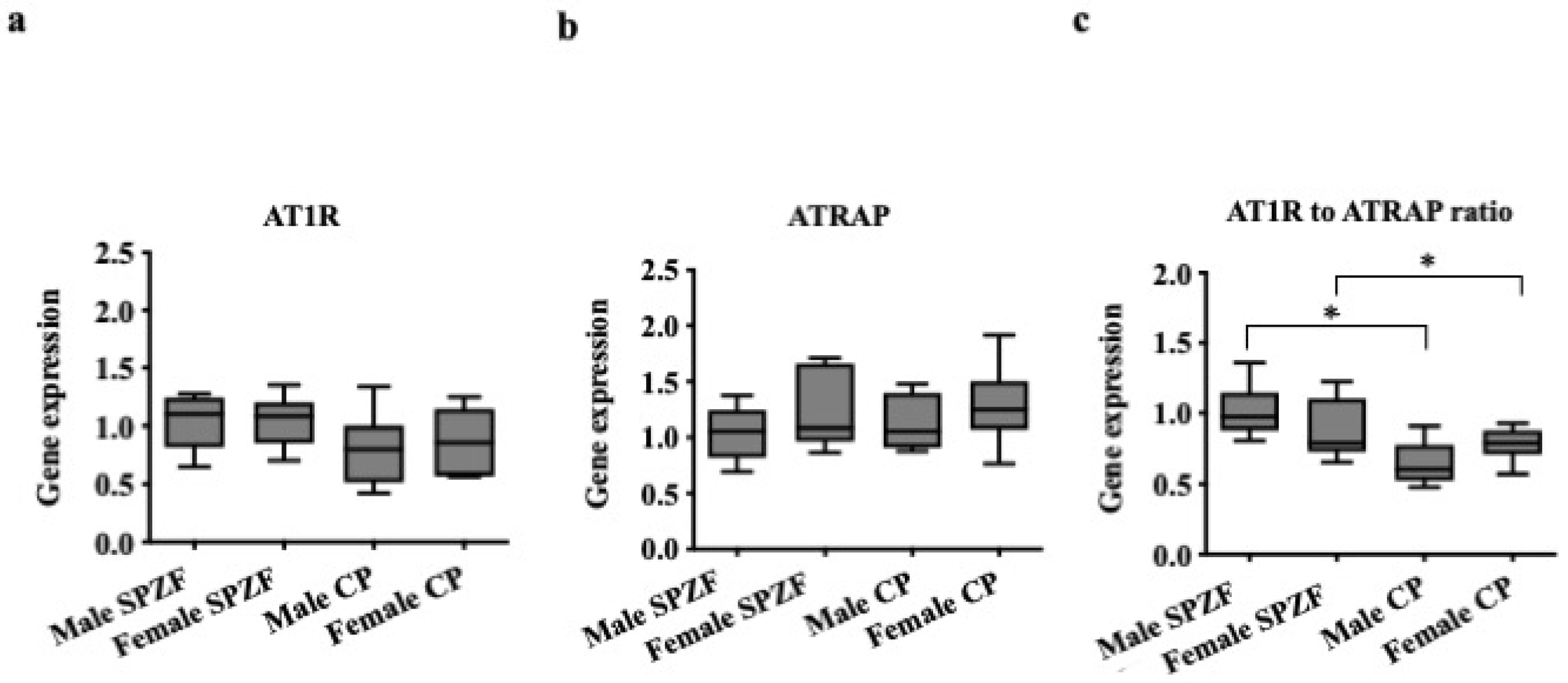 Biomolecules 12 00870 g004