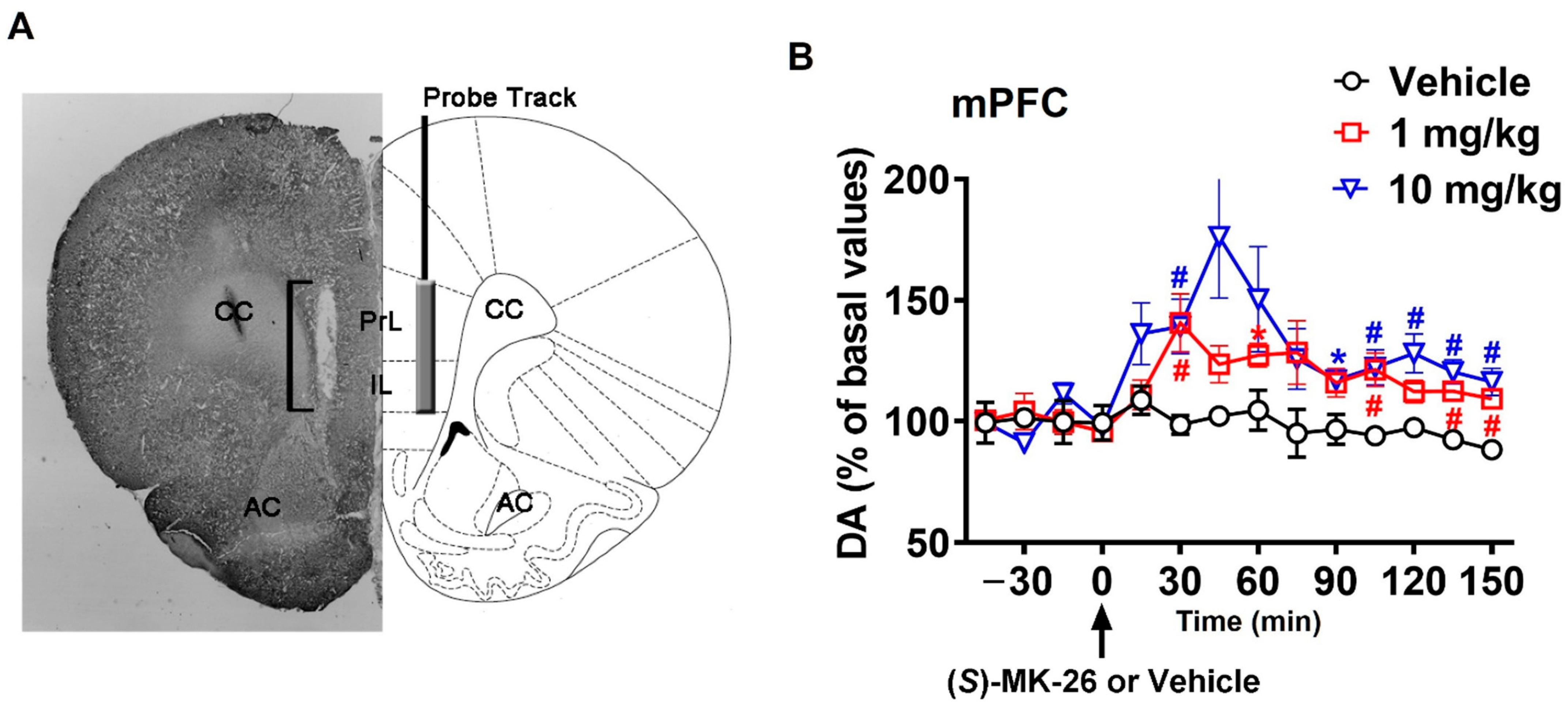 Biomolecules Free Full Text A Novel and Selective Dopamine