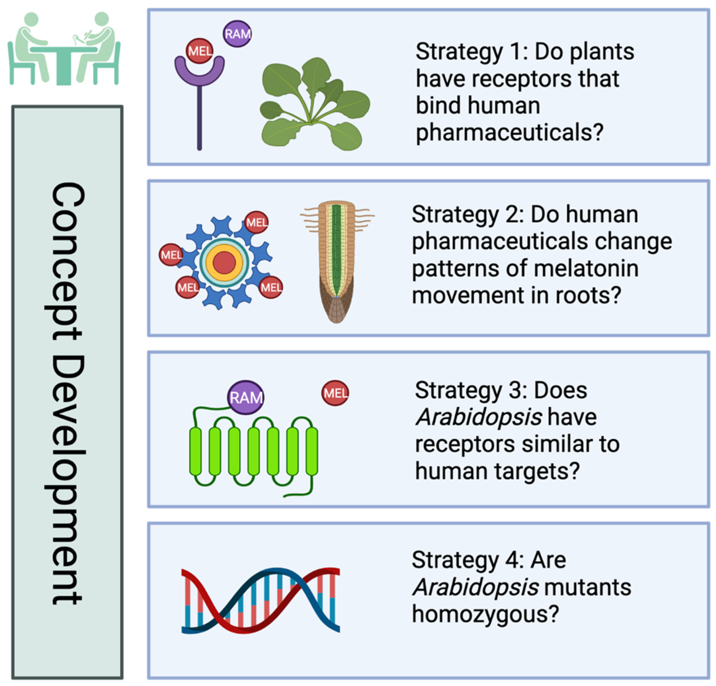 Biomolecules 12 00882 g001