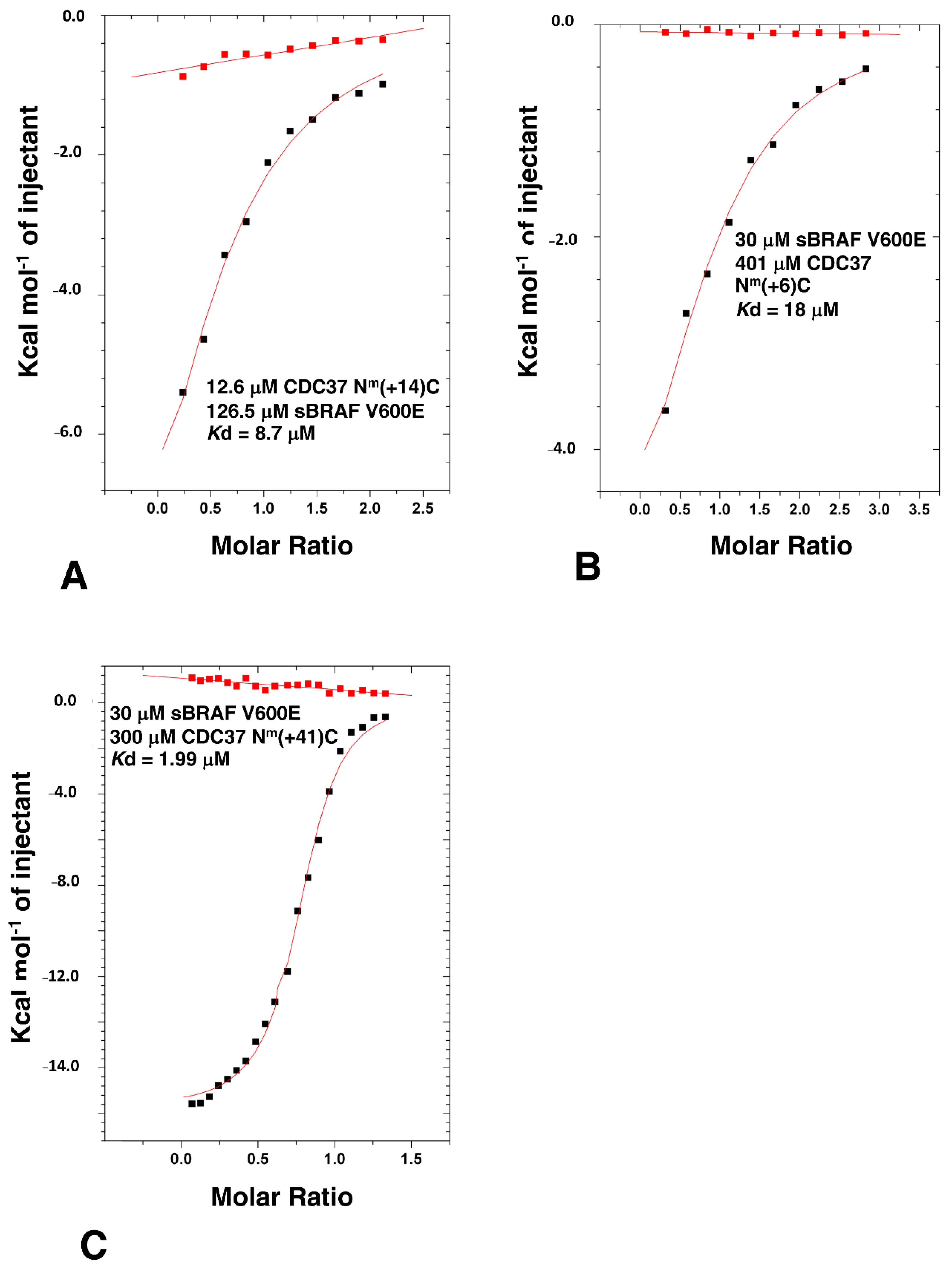 Biomolecules 12 00905 g004