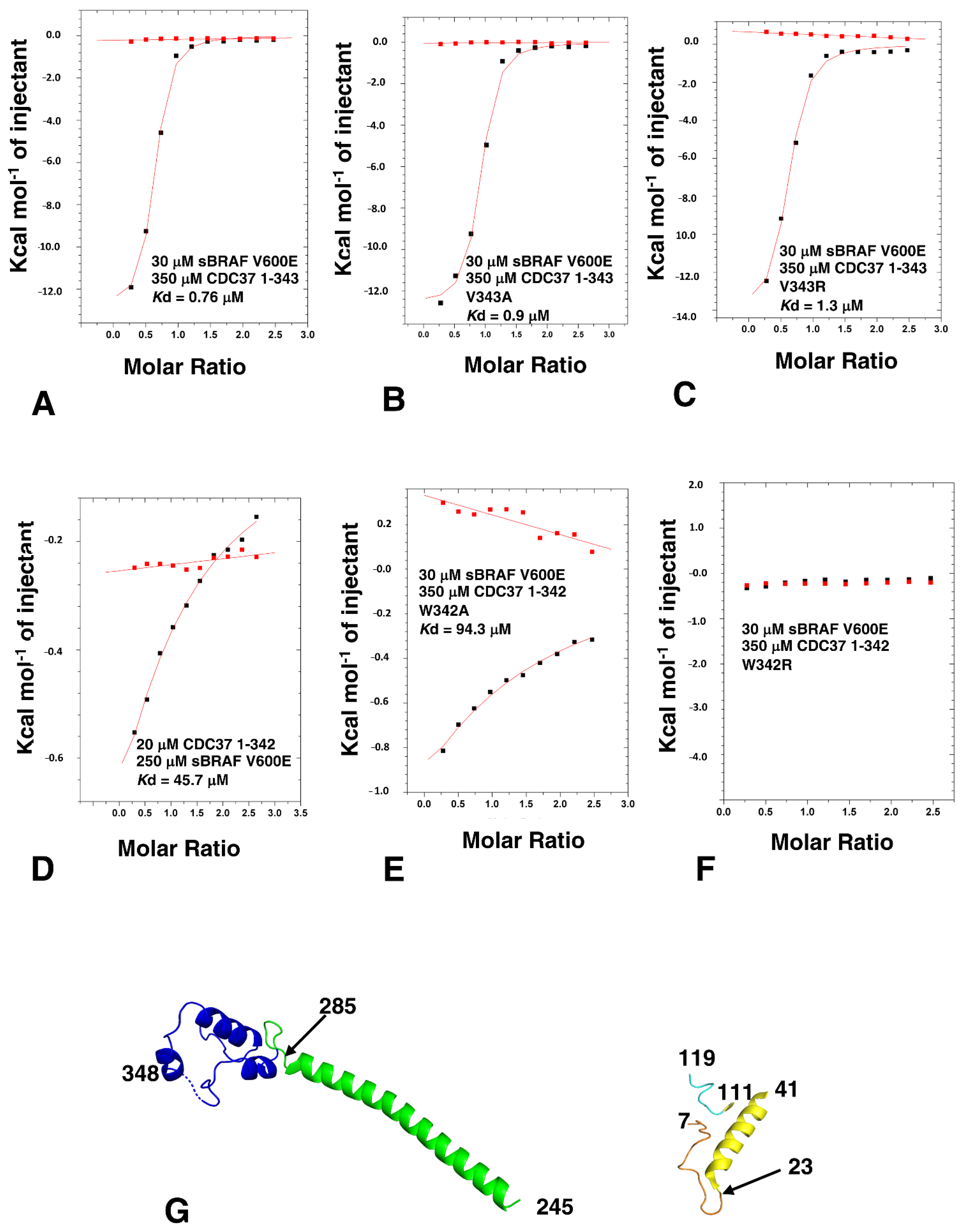 Biomolecules 12 00905 g005