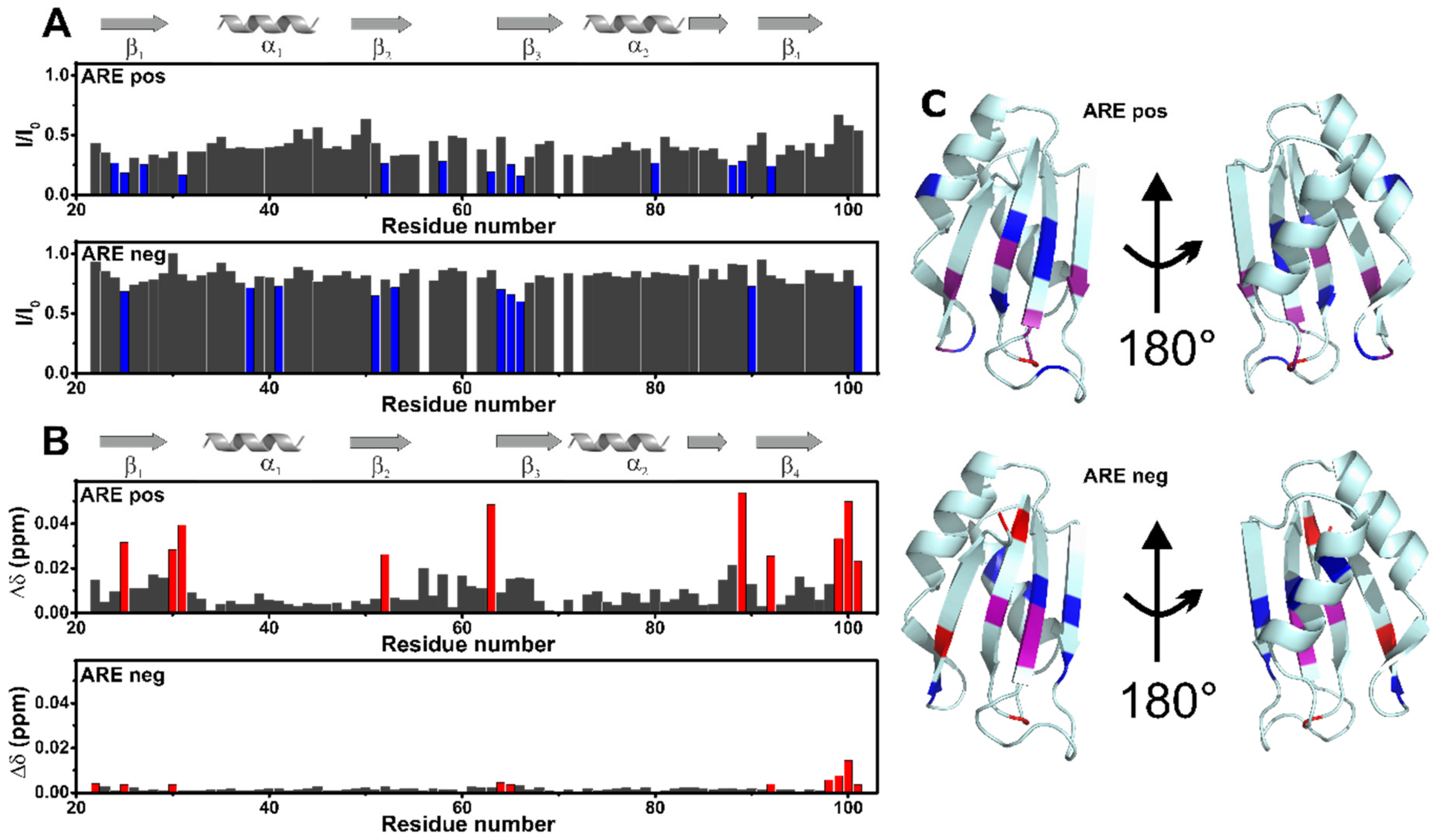 Biomolecules 12 00922 g007