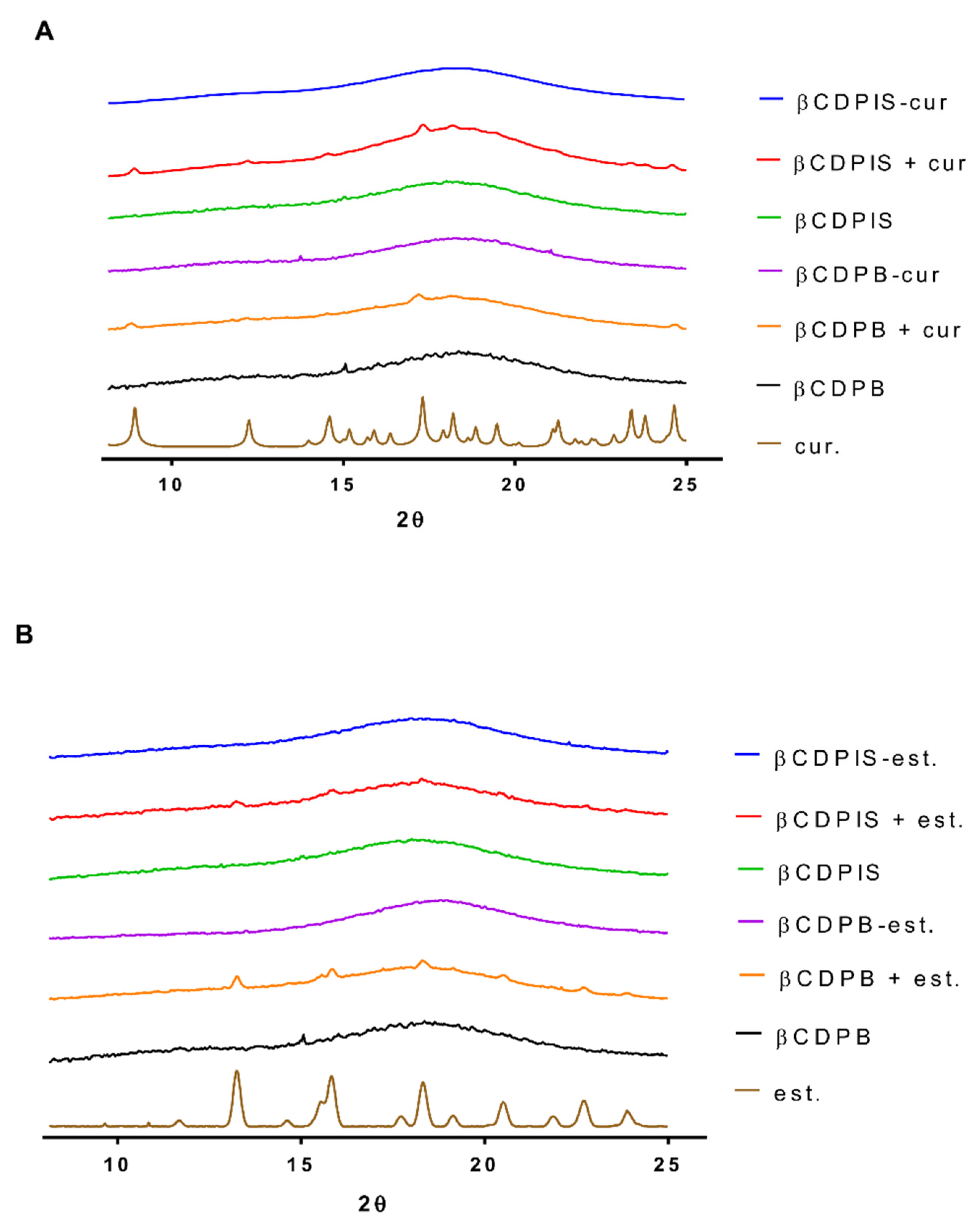Biomolecules 12 00931 g007 Biomolecules 12 00931 g007