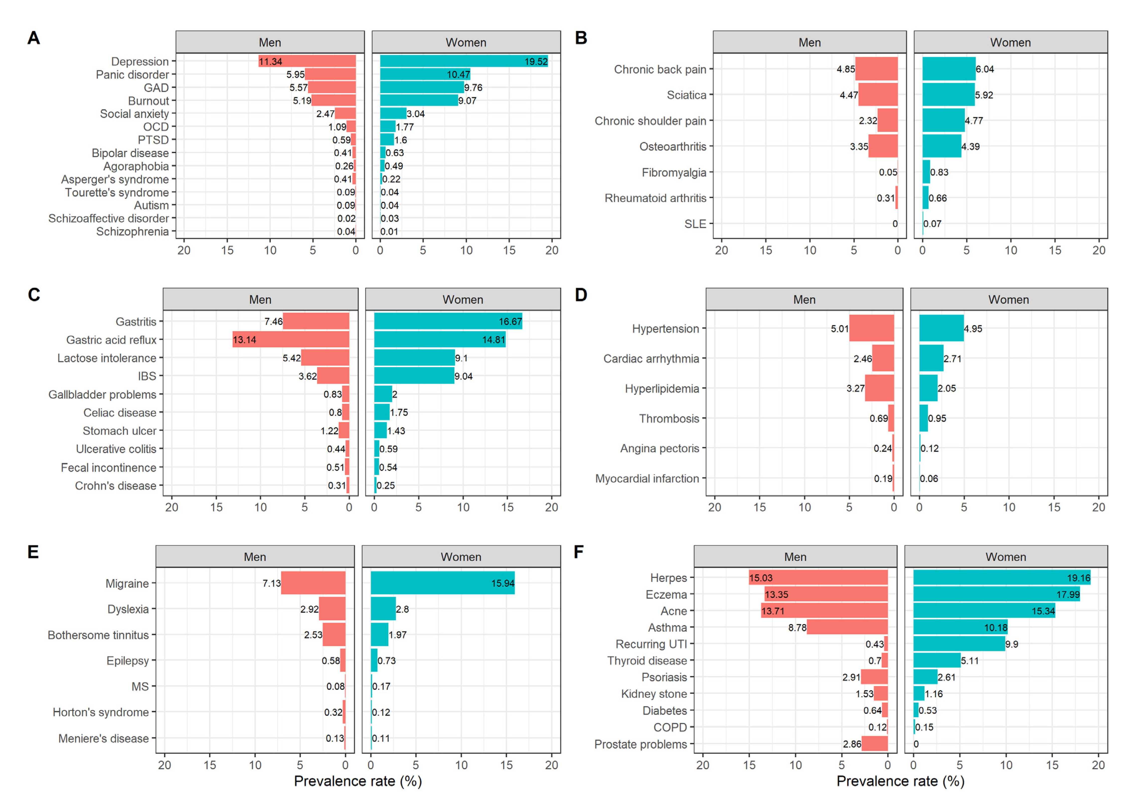 Biomolecules 12 00949 g001