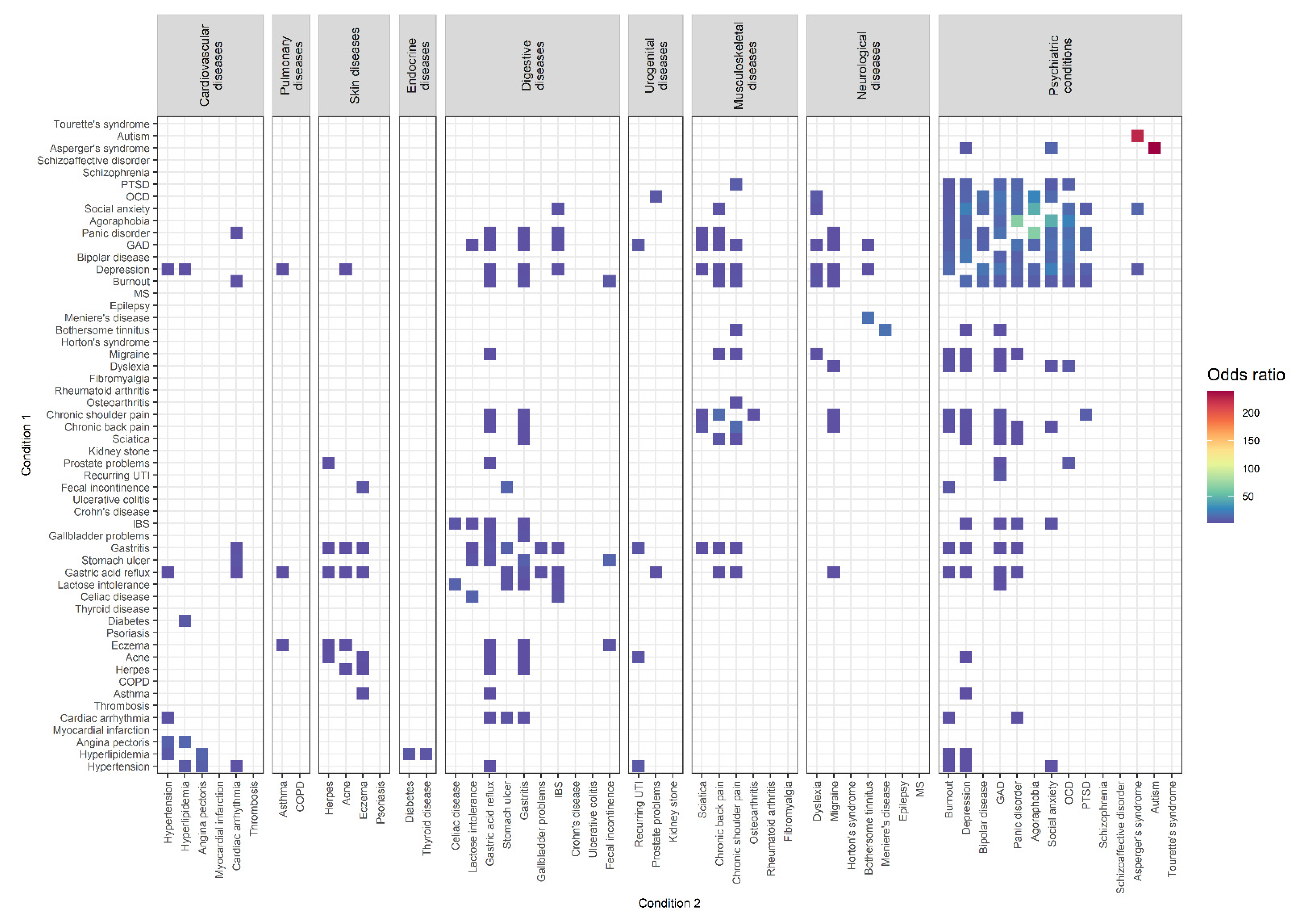 Biomolecules 12 00949 g003