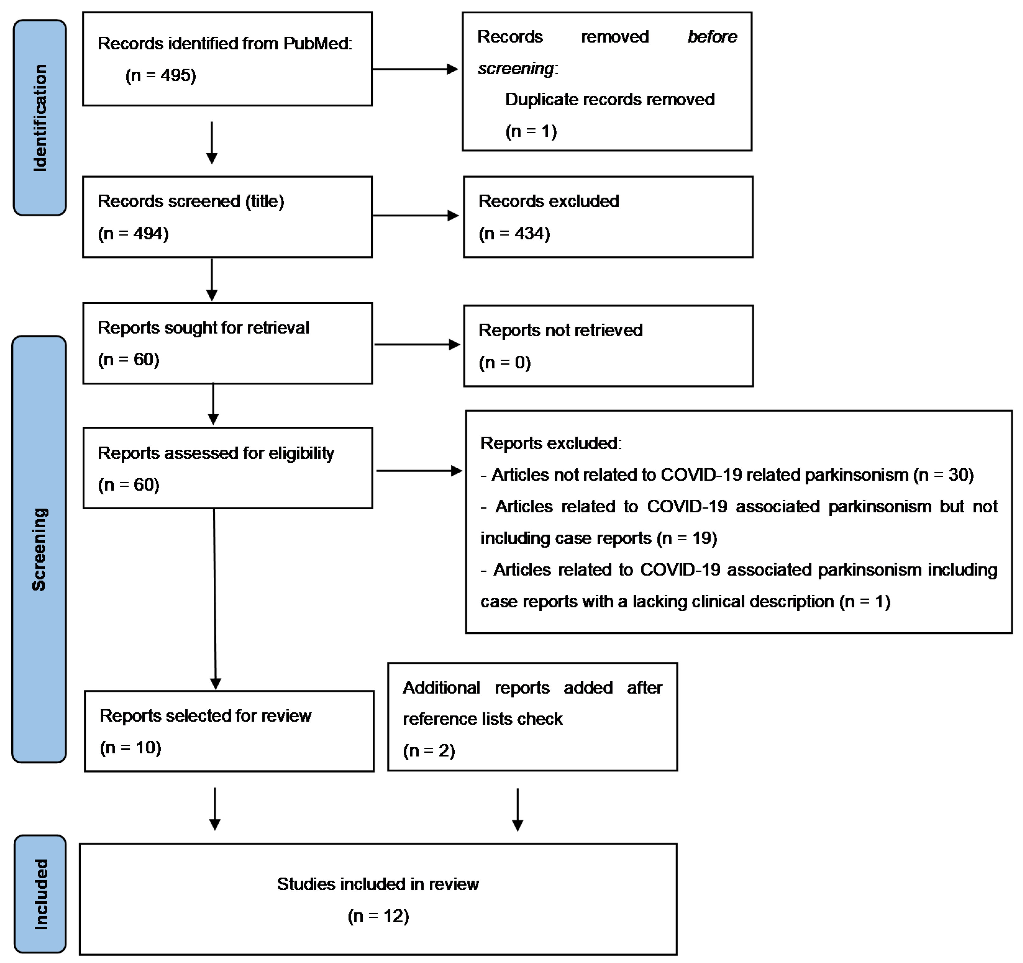 Biomolecules 12 00970 g001 Biomolecules 12 00970 g001