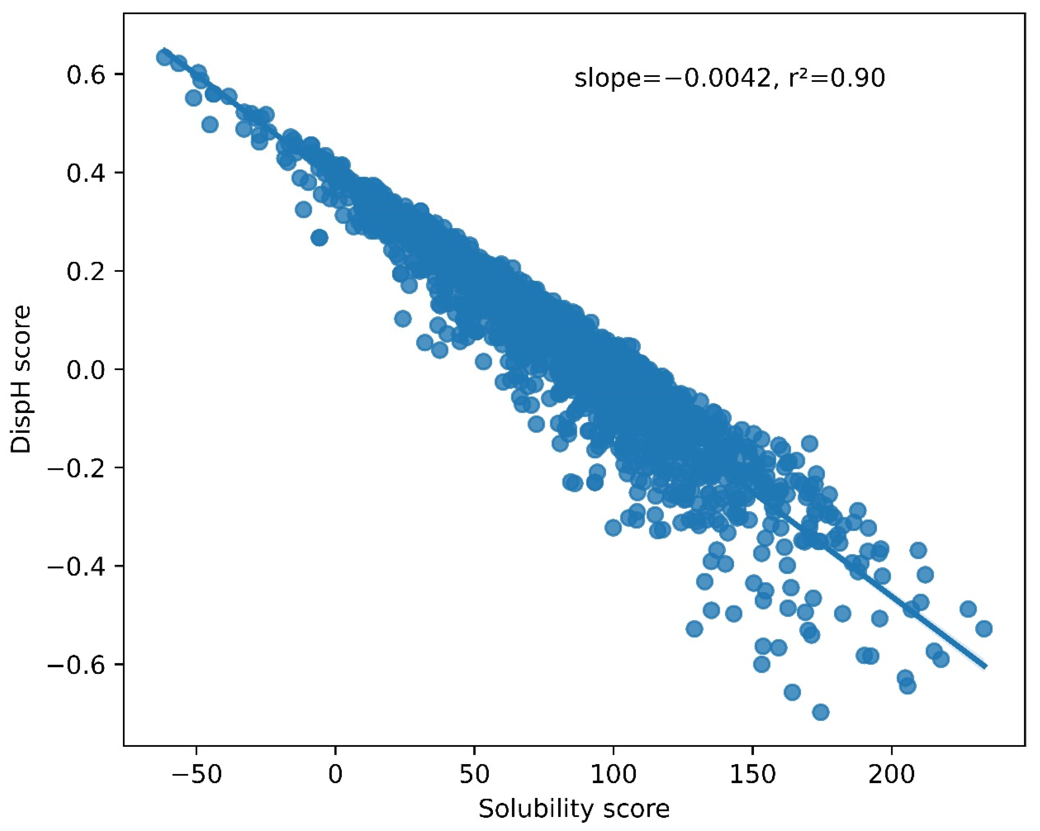 Biomolecules 12 00974 g003