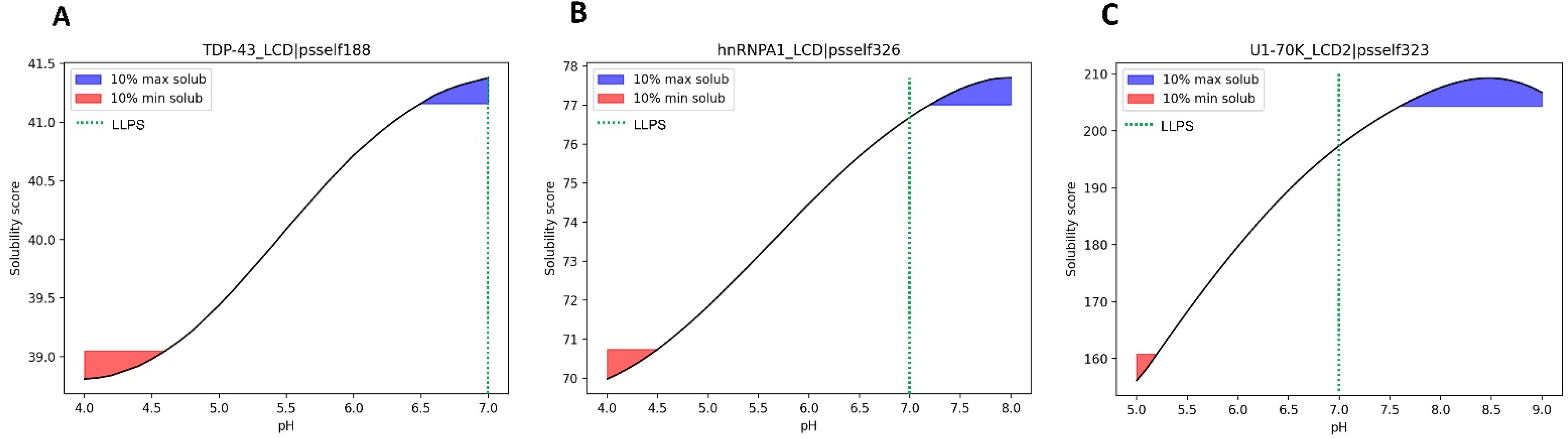 Biomolecules 12 00974 g006