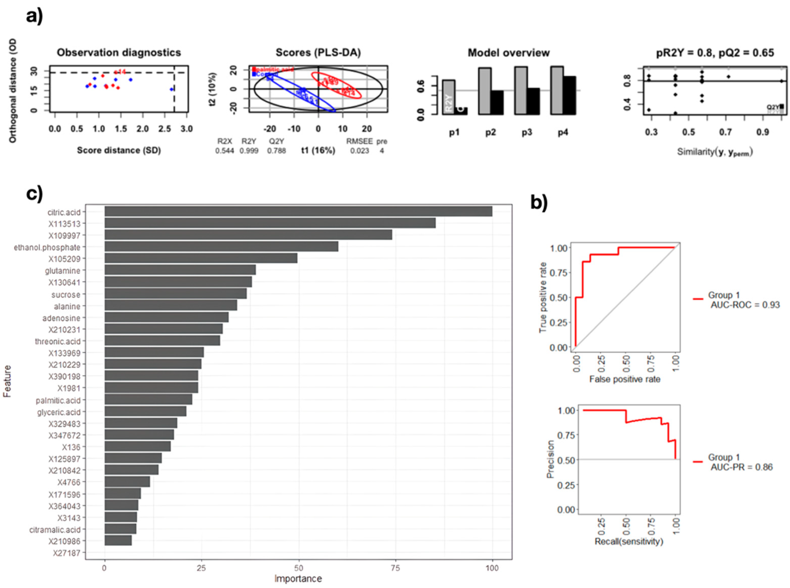 Biomolecules 12 00986 g002 Biomolecules 12 00986 g002