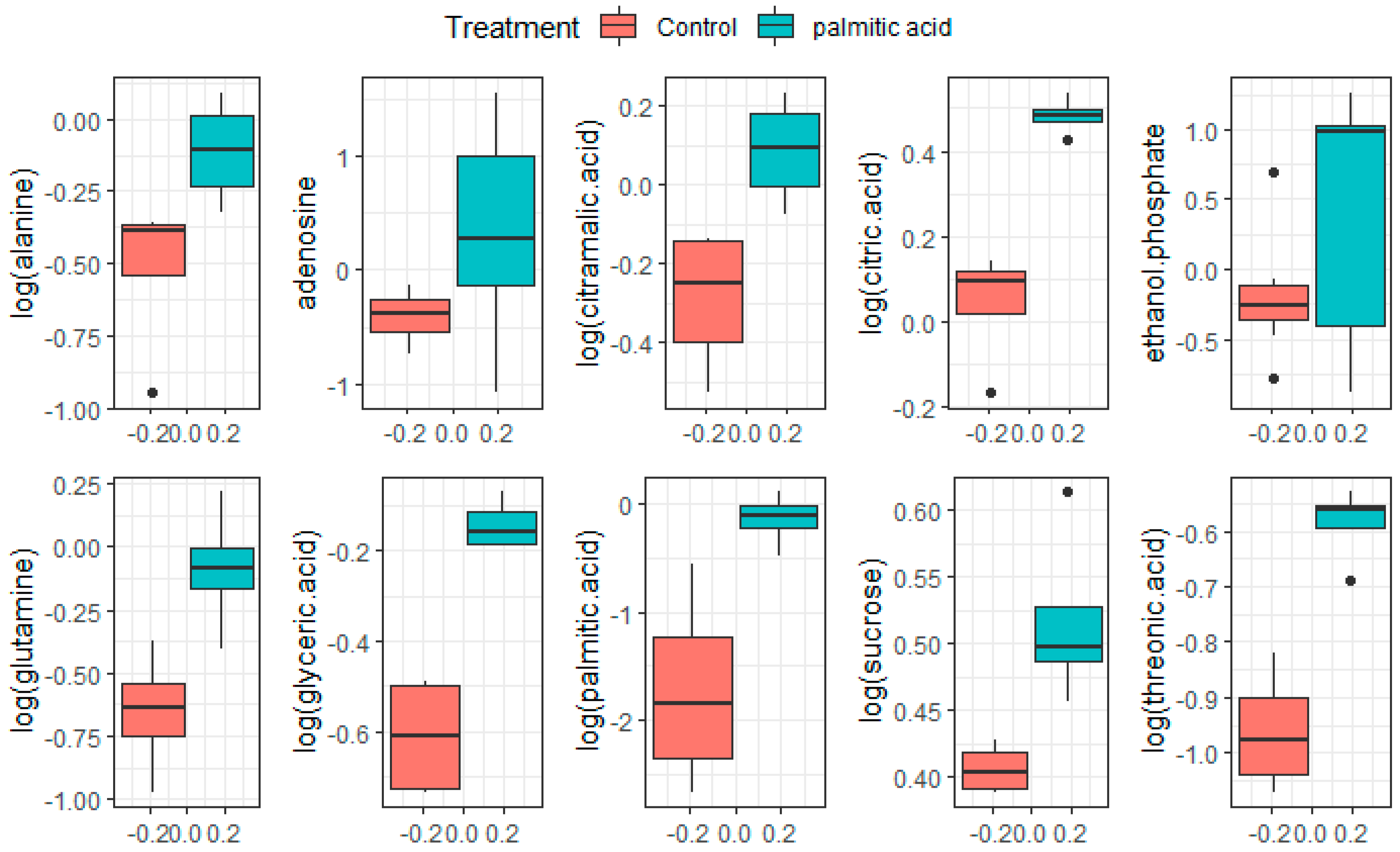 Biomolecules 12 00986 g003 Biomolecules 12 00986 g003