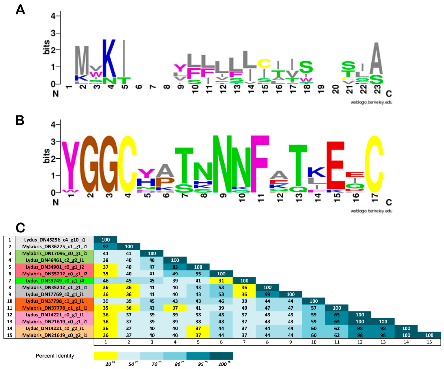 Biomolecules 12 00988 g006 Biomolecules 12 00988 g006