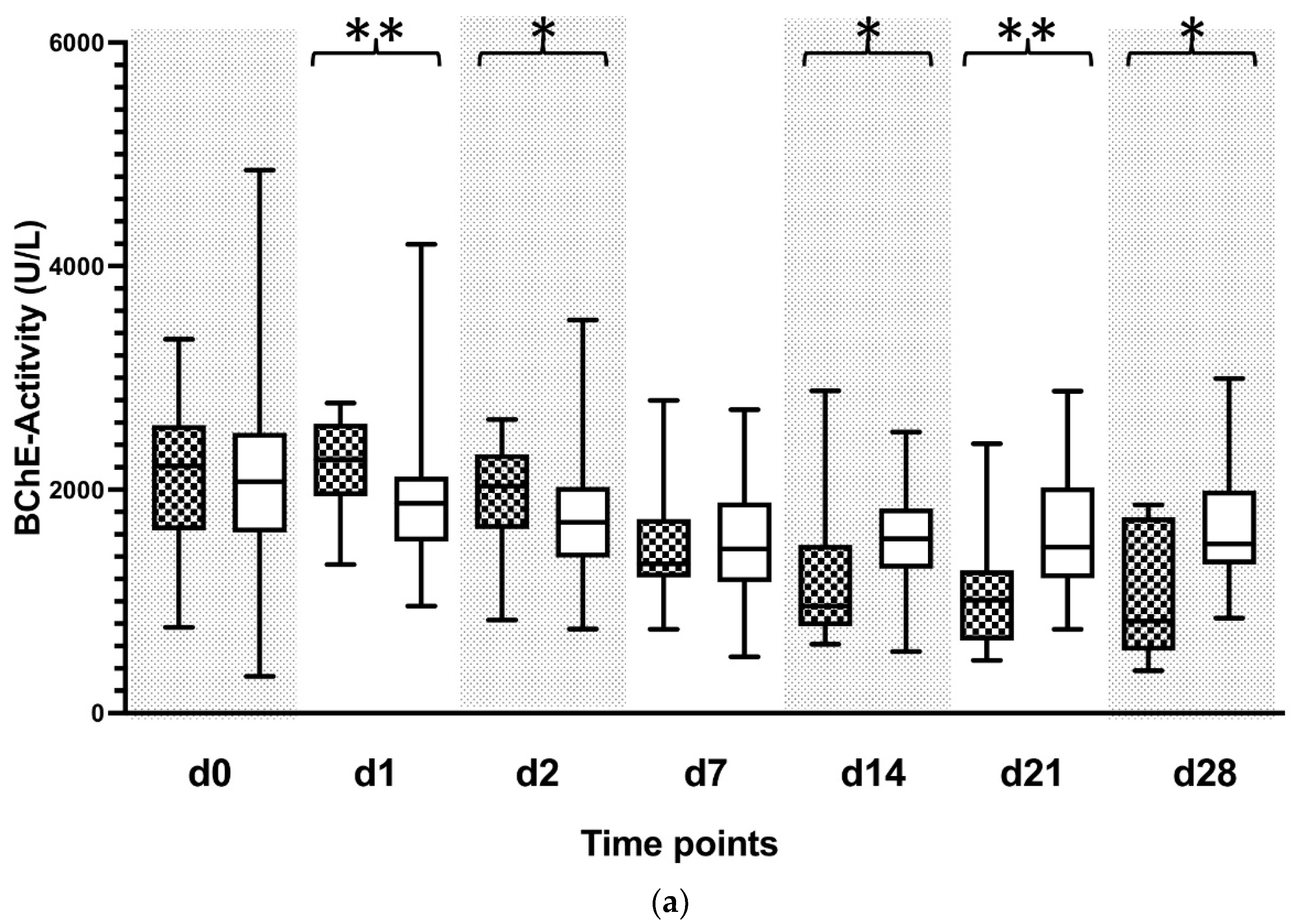 Biomolecules 12 00989 g002a Biomolecules 12 00989 g002a