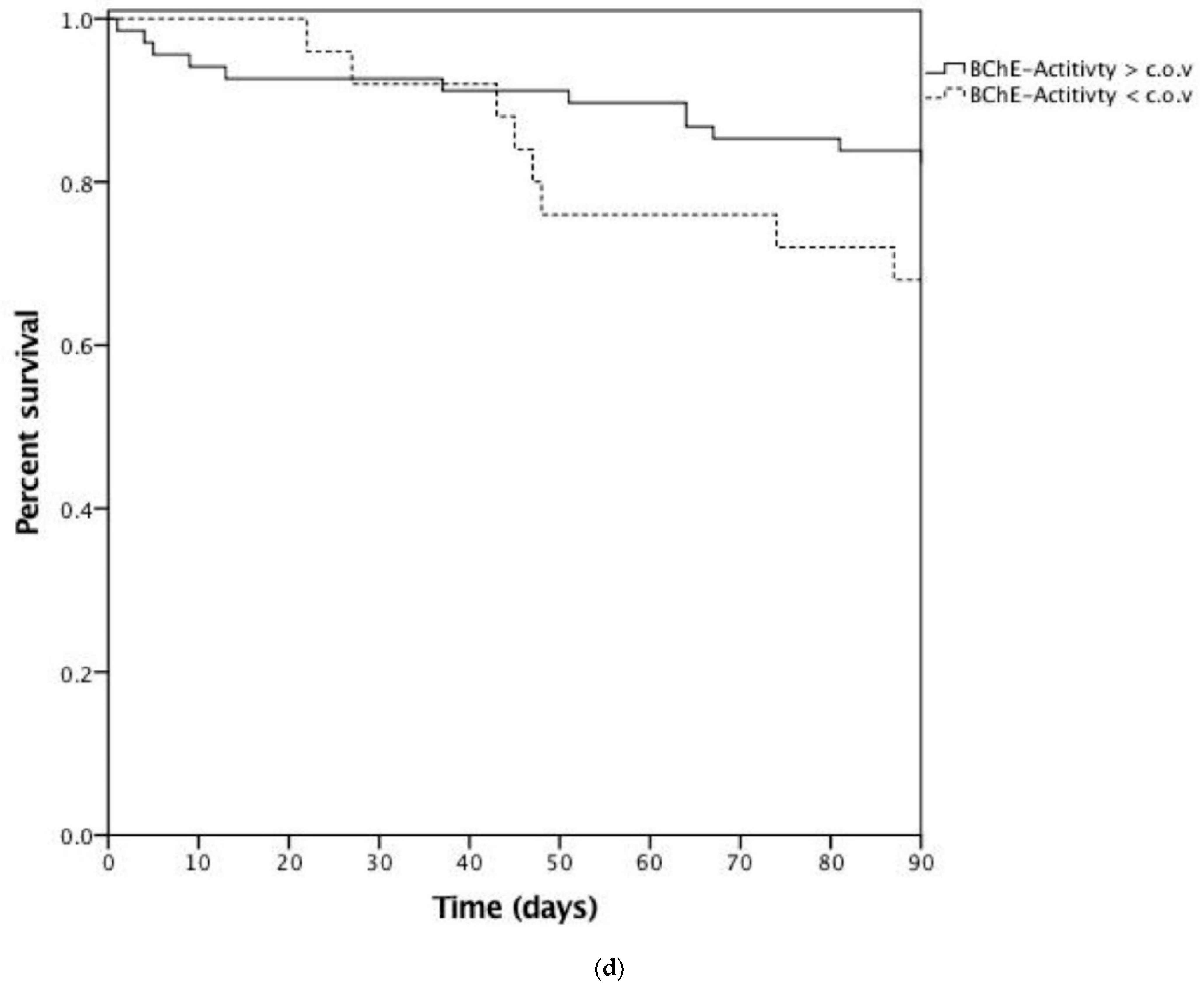 Biomolecules 12 00989 g002c Biomolecules 12 00989 g002c