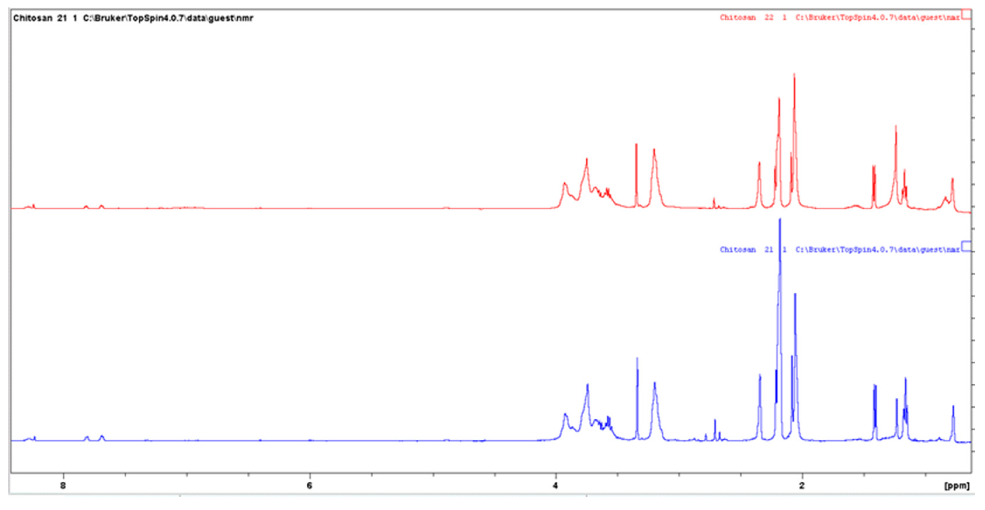 Biomolecules 12 00992 g008