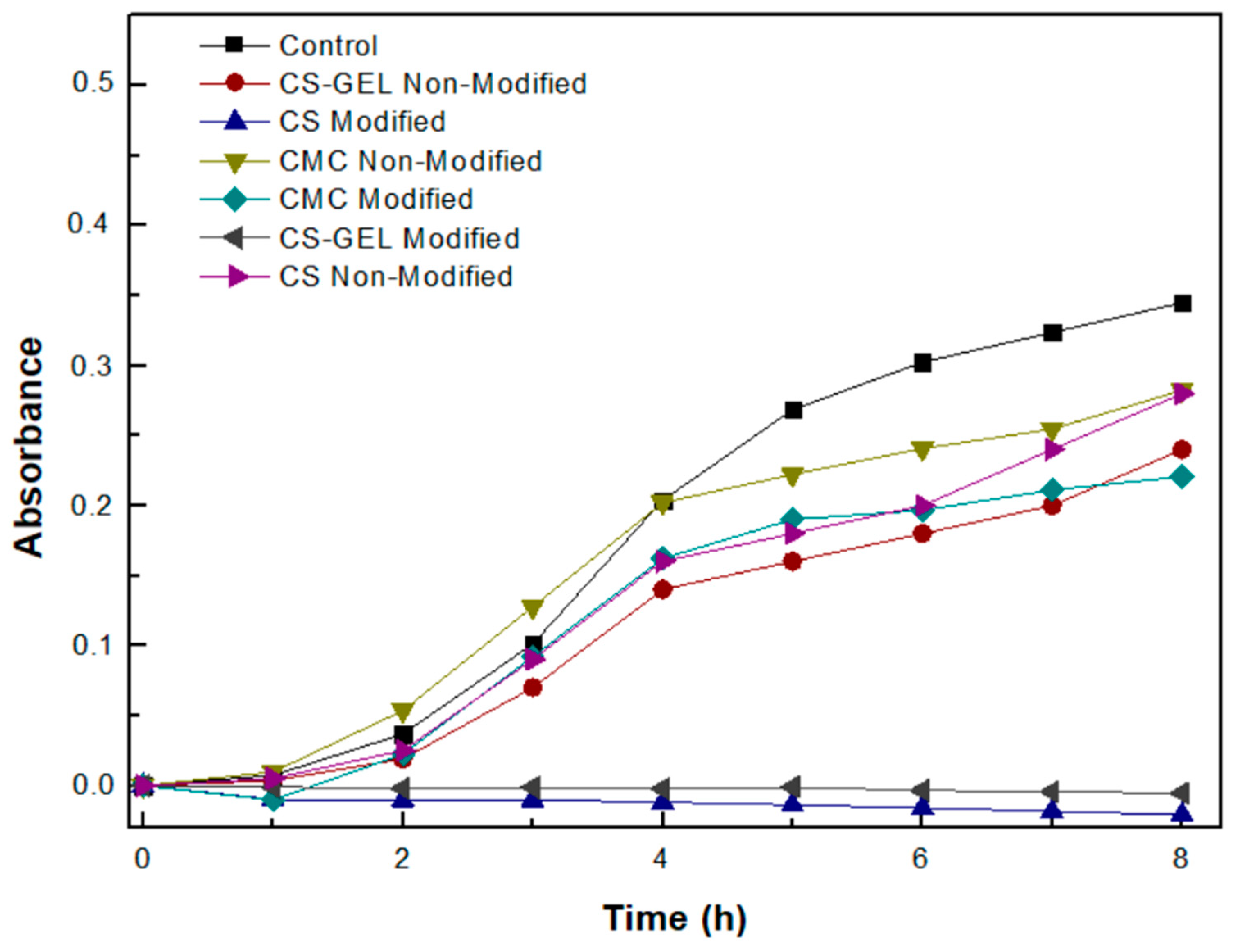 Biomolecules 12 00992 g011