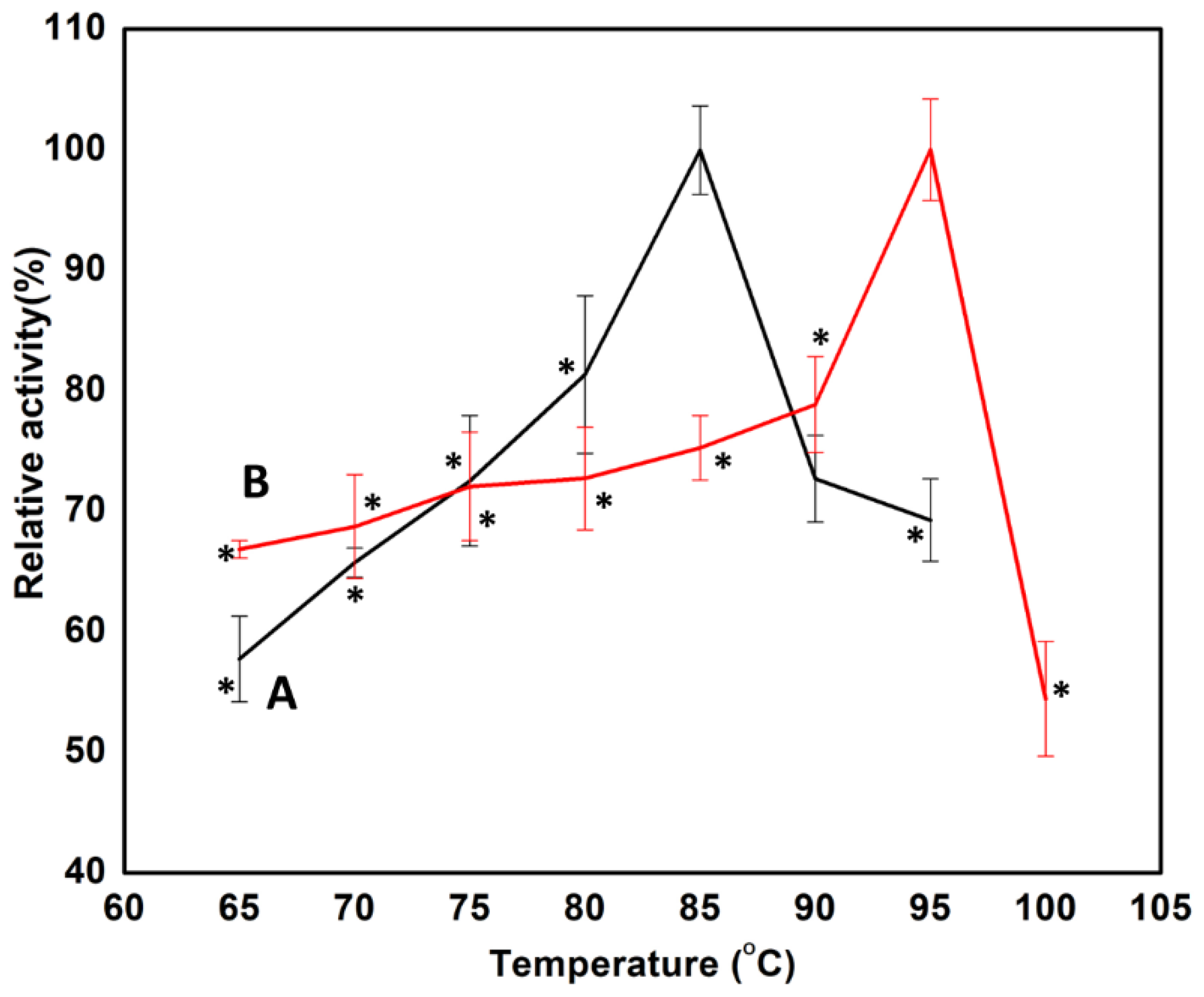 Biomolecules 12 00999 g002 Biomolecules 12 00999 g002