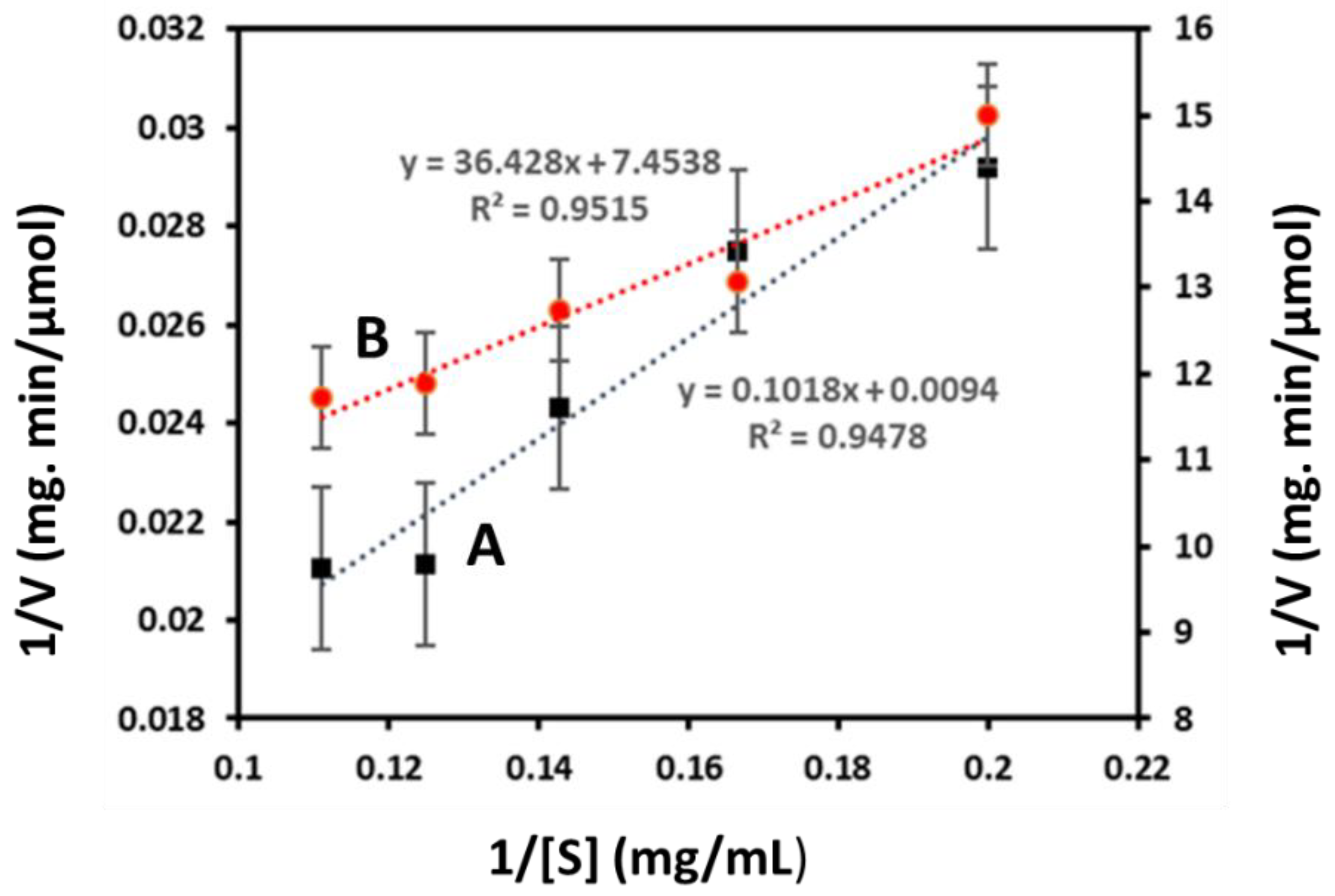 Biomolecules 12 00999 g003 Biomolecules 12 00999 g003