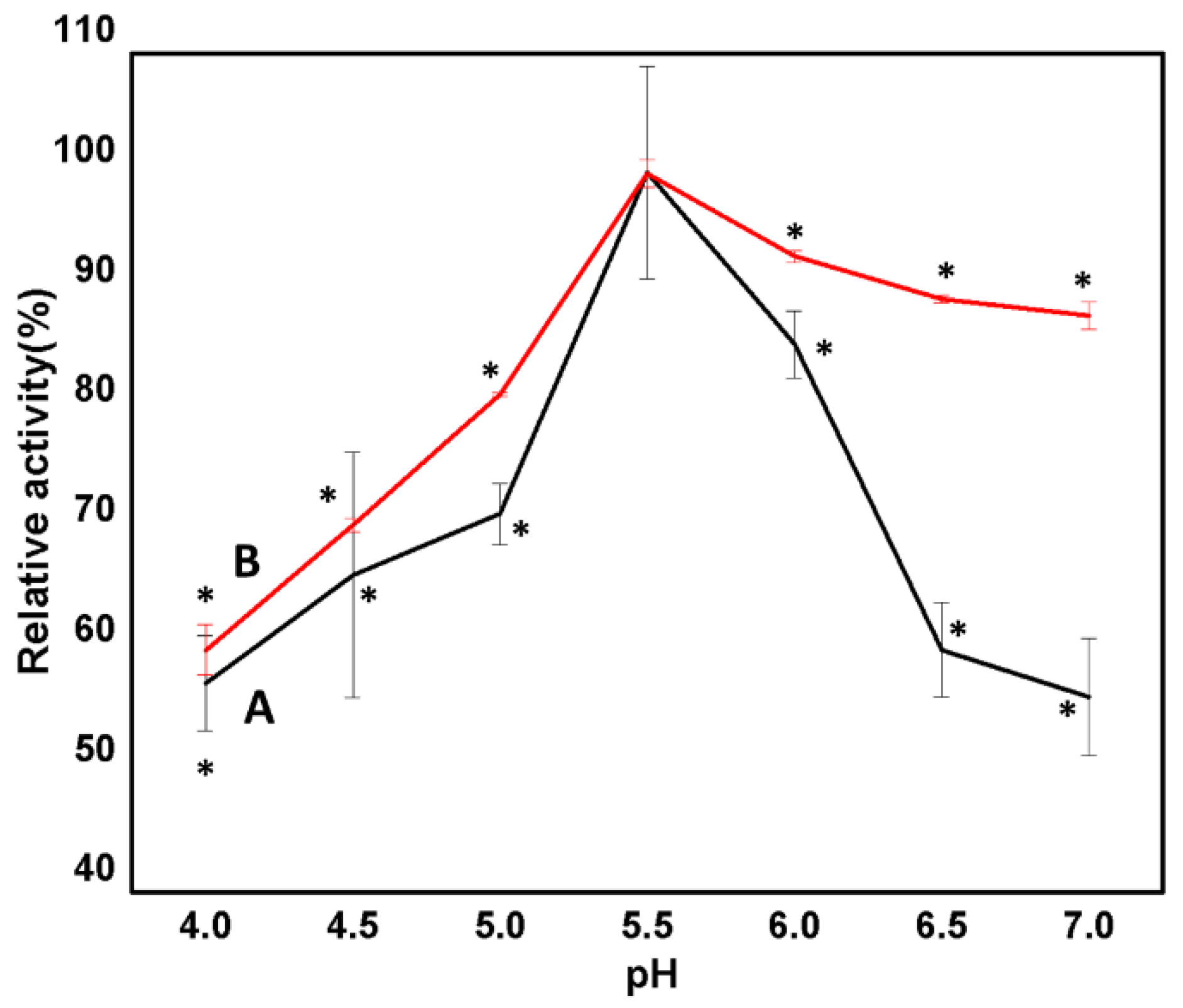 Biomolecules 12 00999 g007 Biomolecules 12 00999 g007