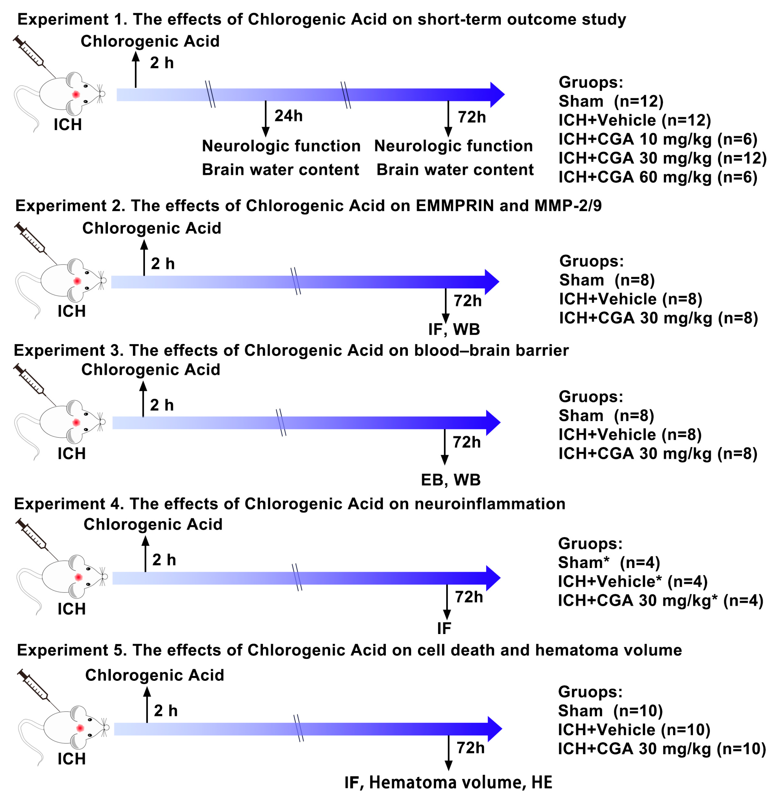 Biomolecules 12 01020 g001