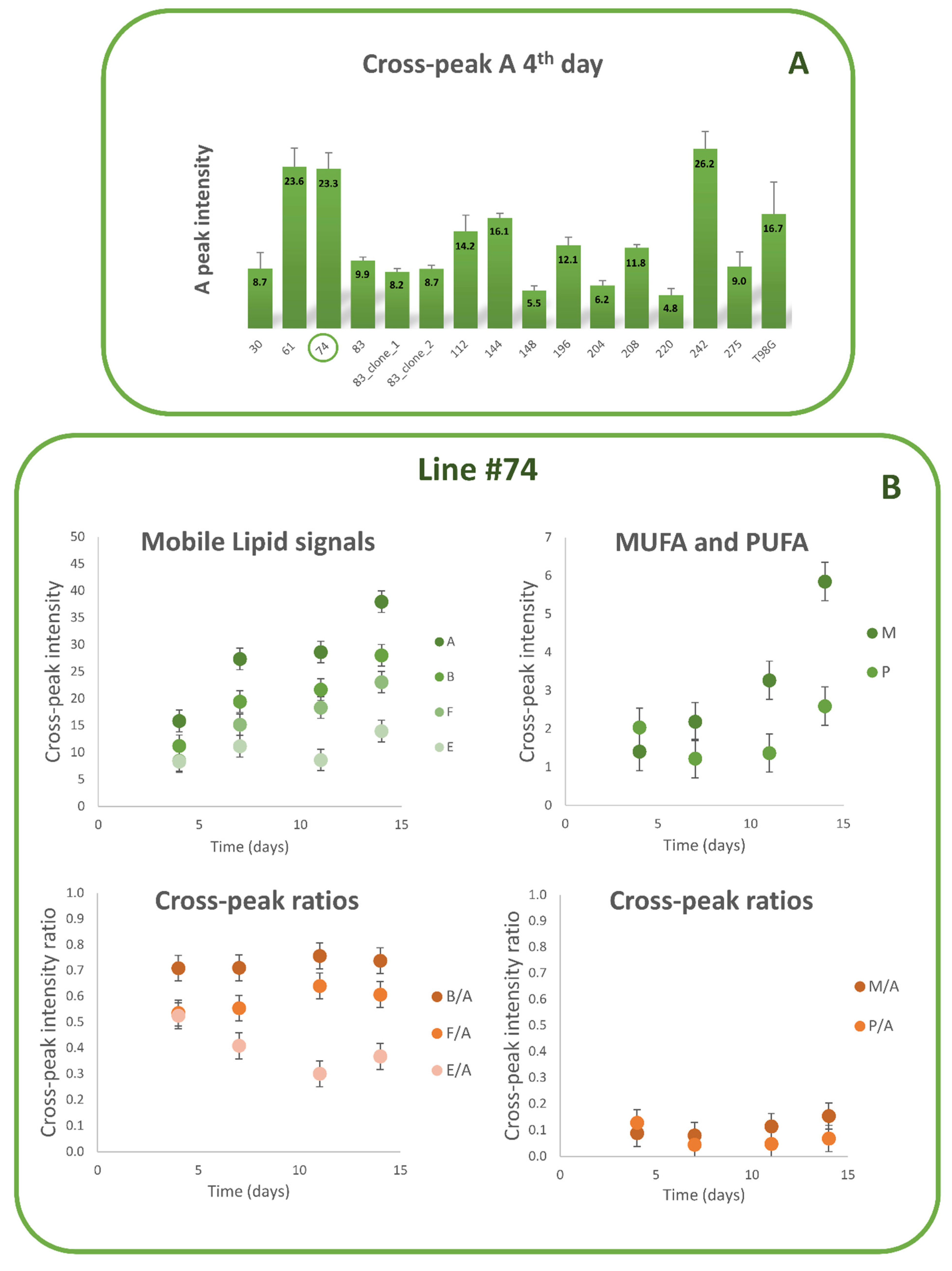 Biomolecules 12 01051 g002
