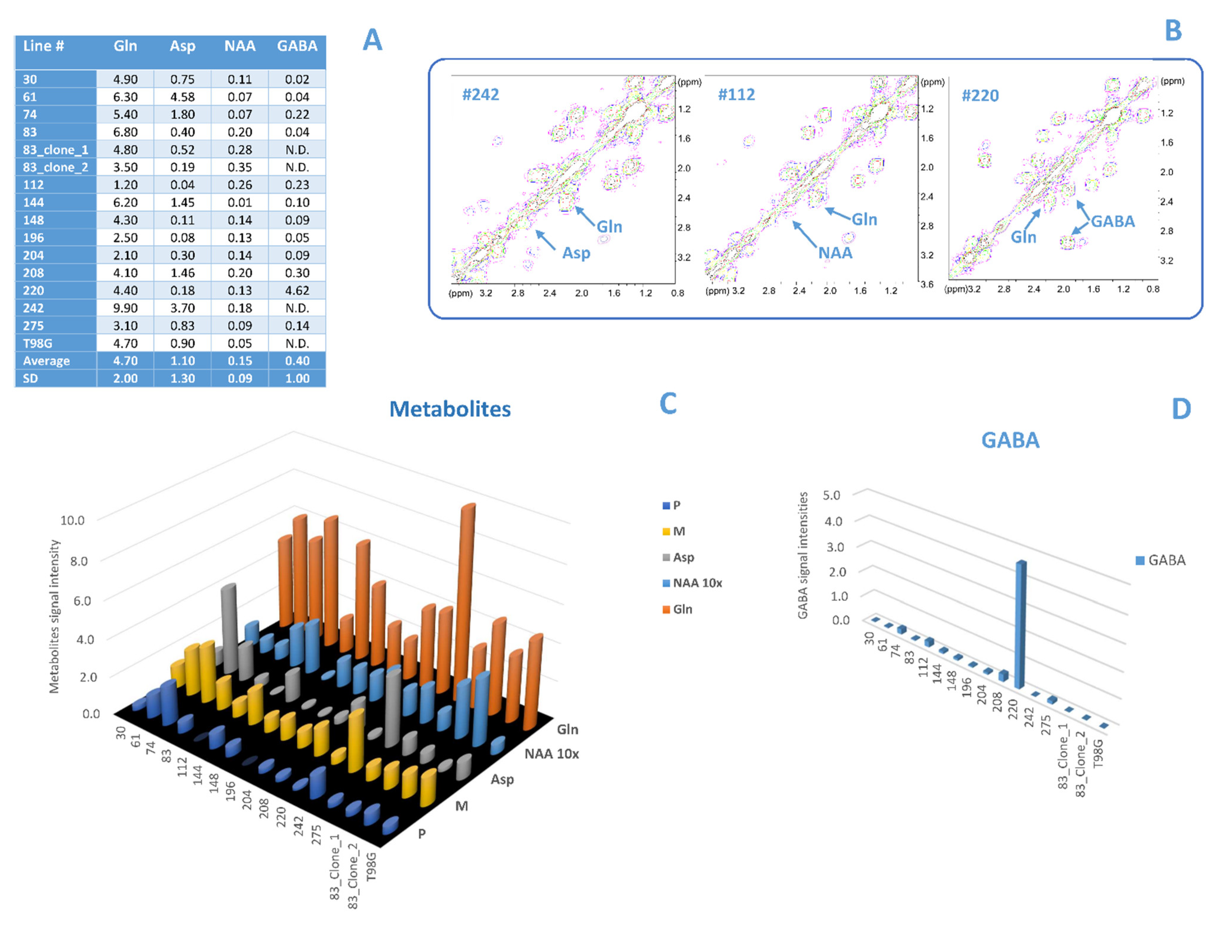 Biomolecules 12 01051 g004