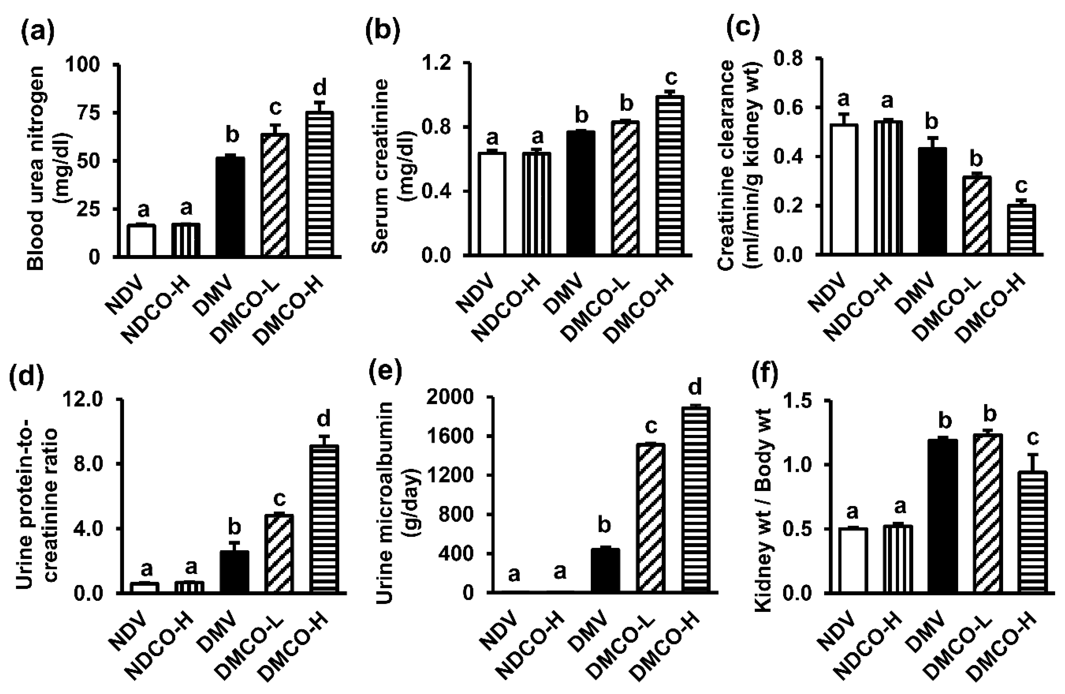 Biomolecules 12 01068 g002