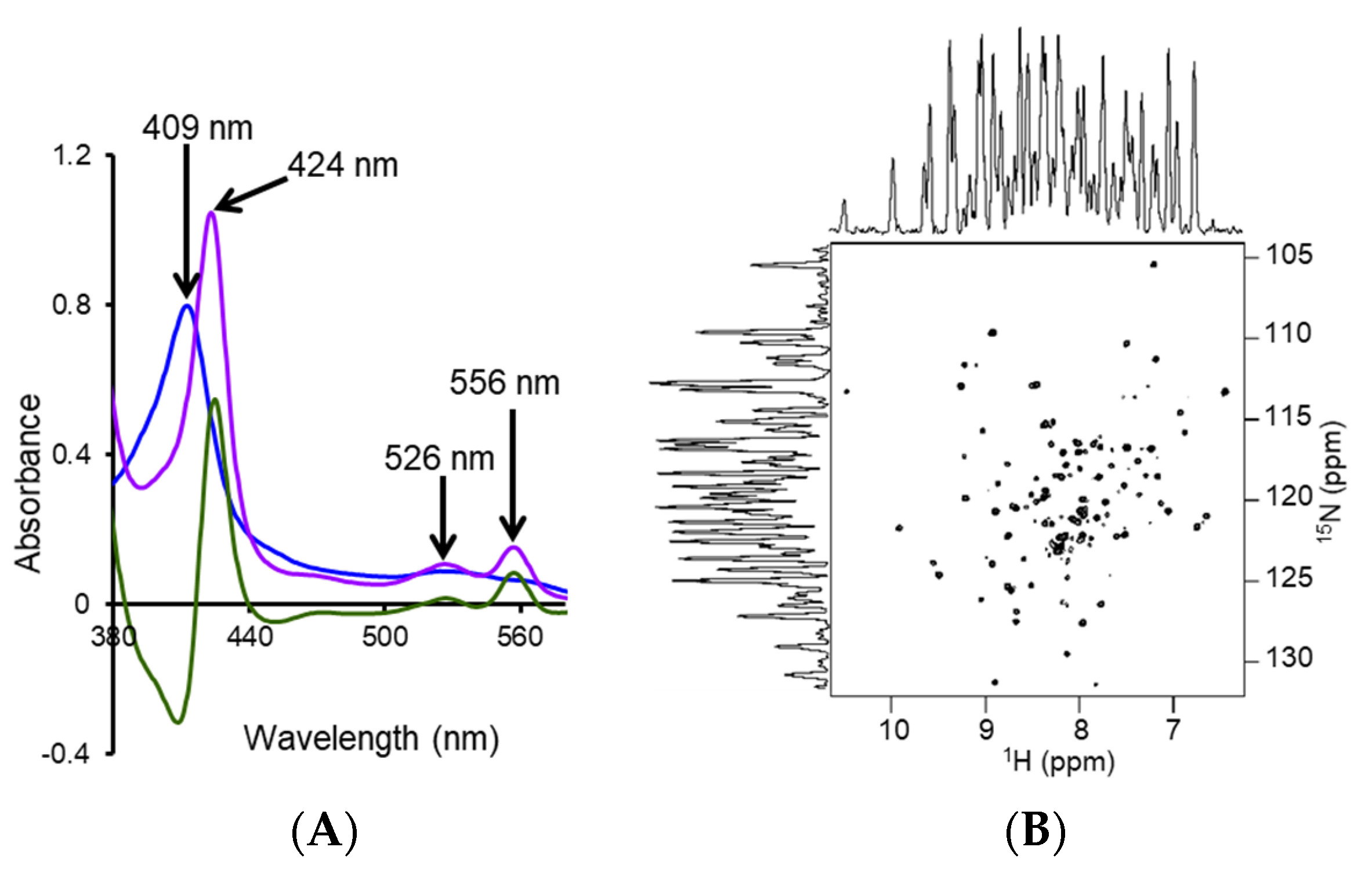 Biomolecules 12 01076 g009