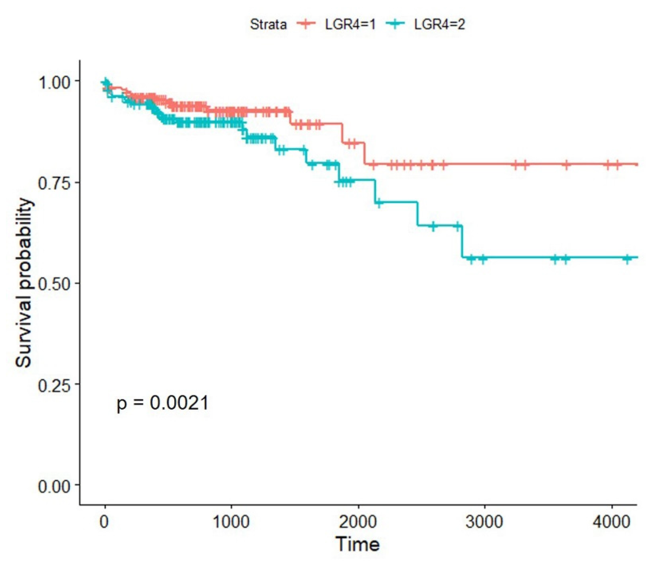 Biomolecules 12 01081 g002