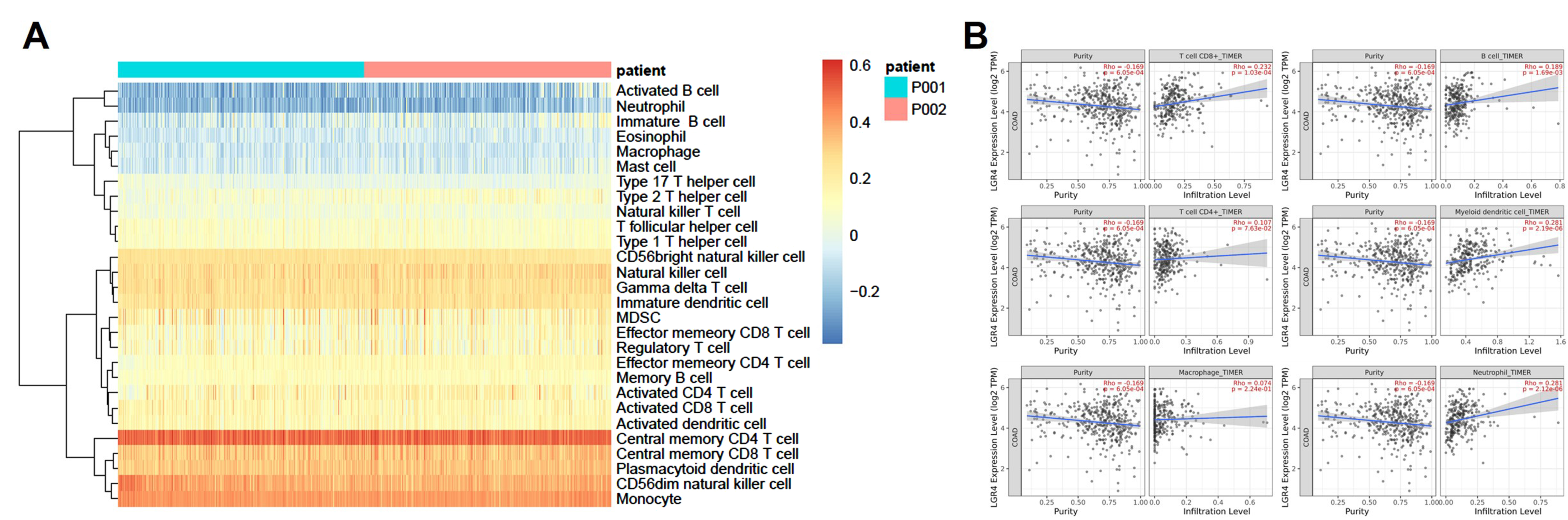Biomolecules 12 01081 g008