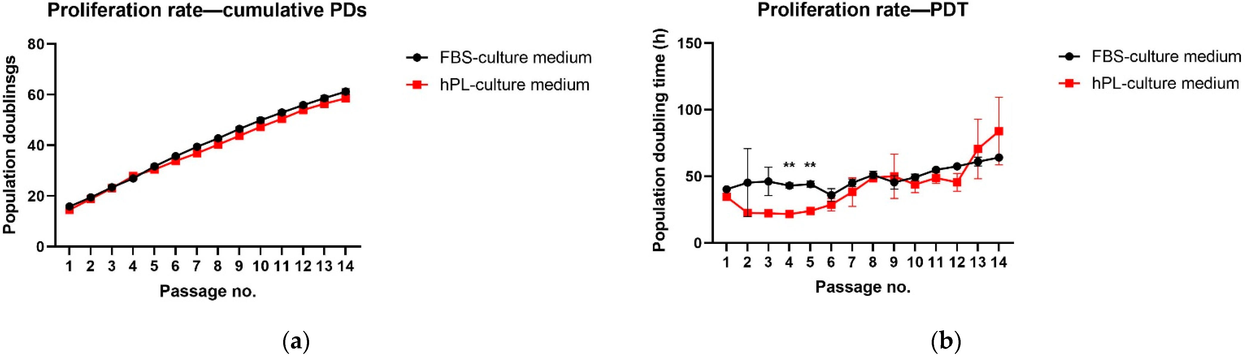 Biomolecules 12 01091 g002