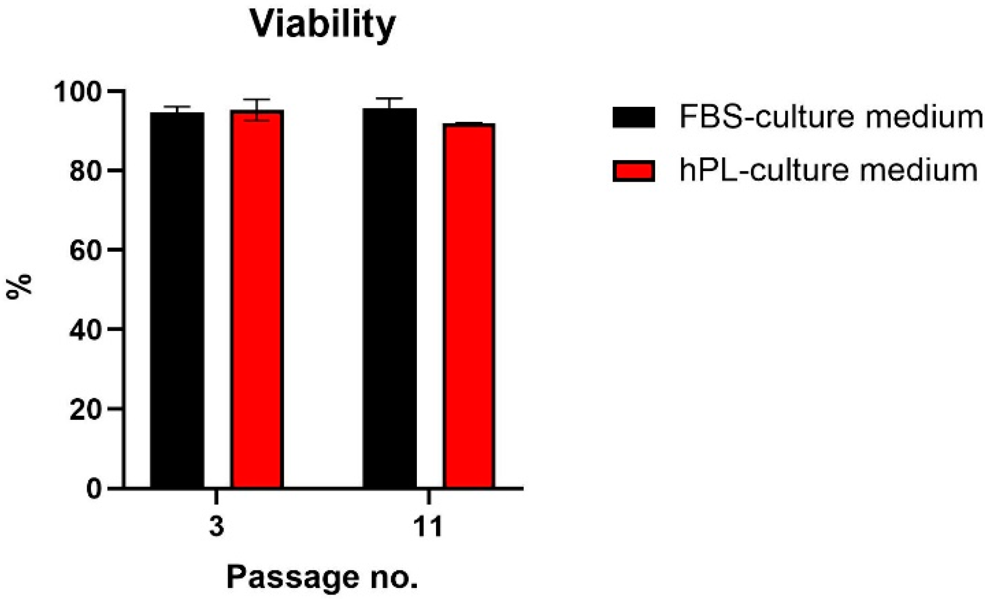 Biomolecules 12 01091 g003