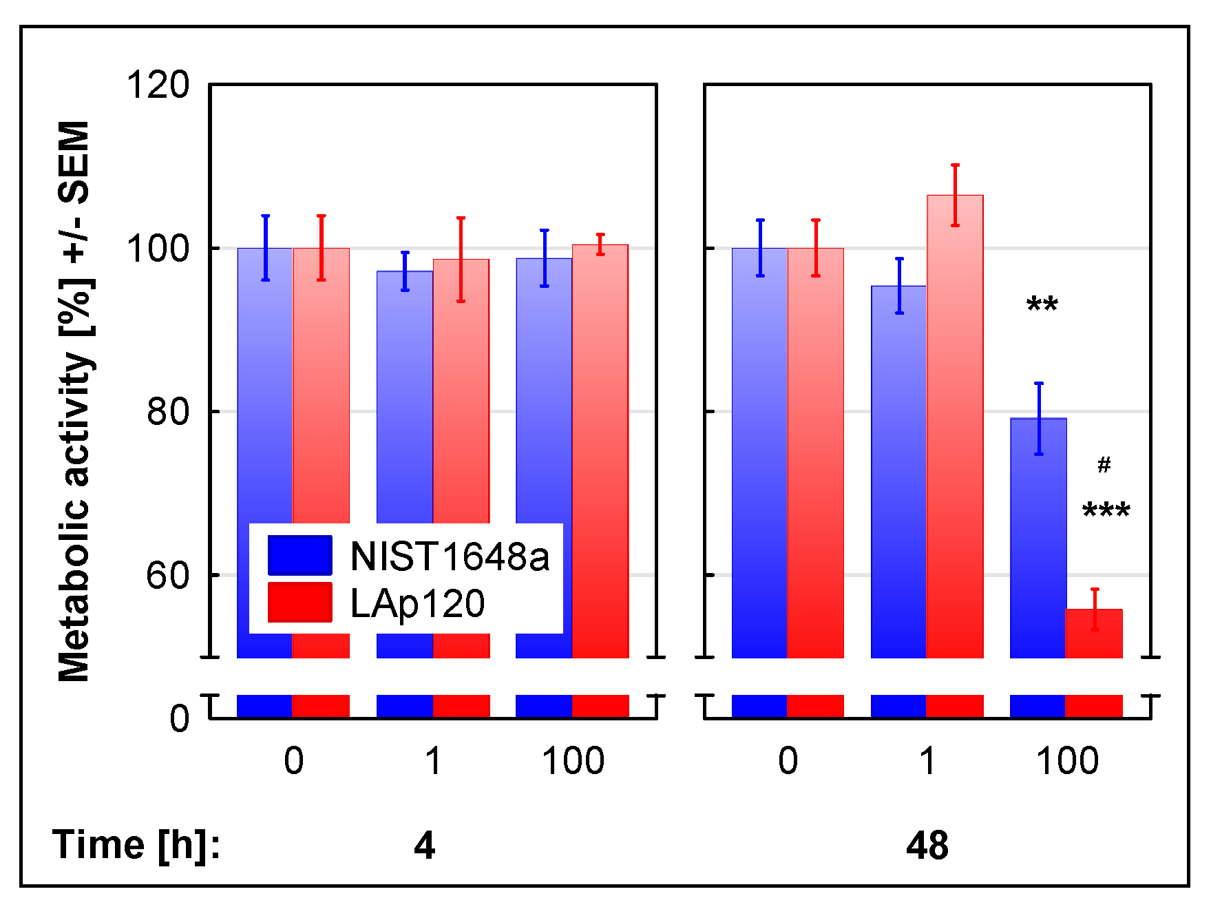 Biomolecules 12 01100 g003