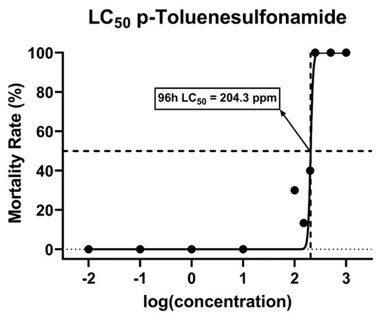 Biomolecules, Free Full-Text