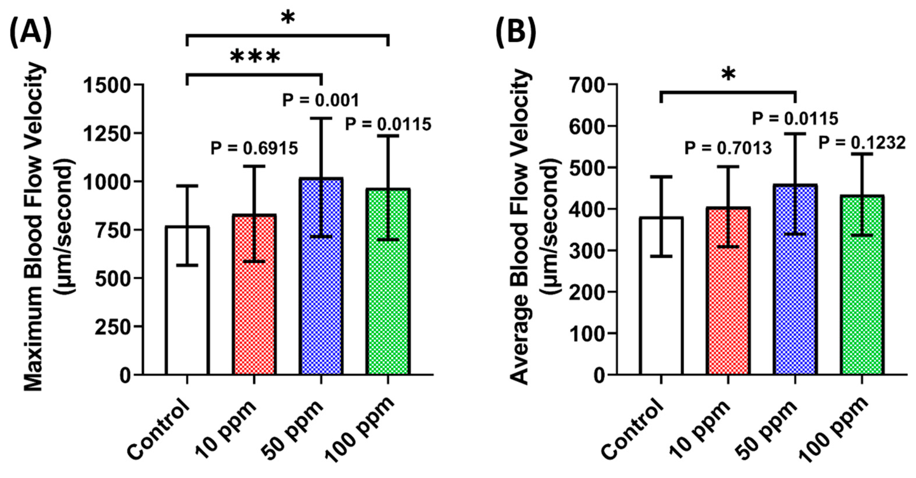 Biomolecules 12 01103 g004